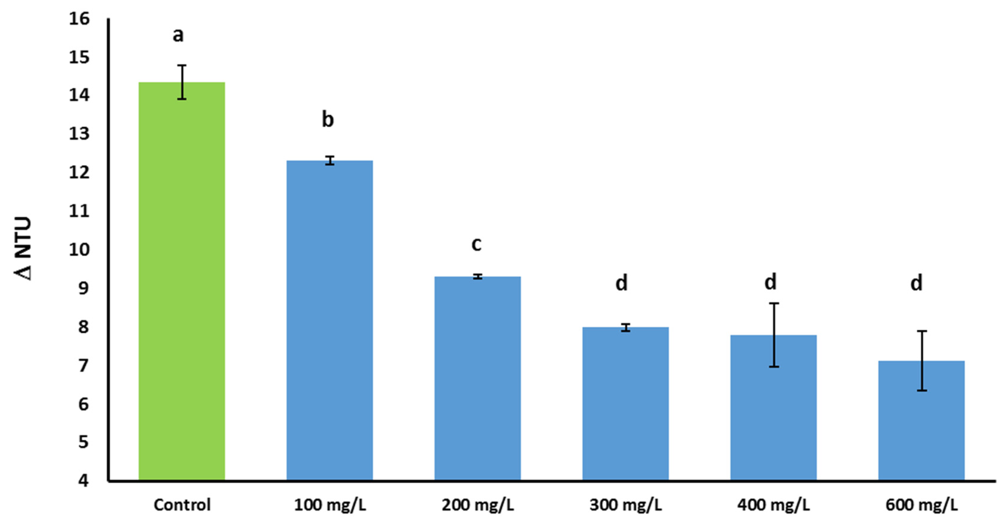 Foods 09 01407 g003 Foods 09 01407 g003