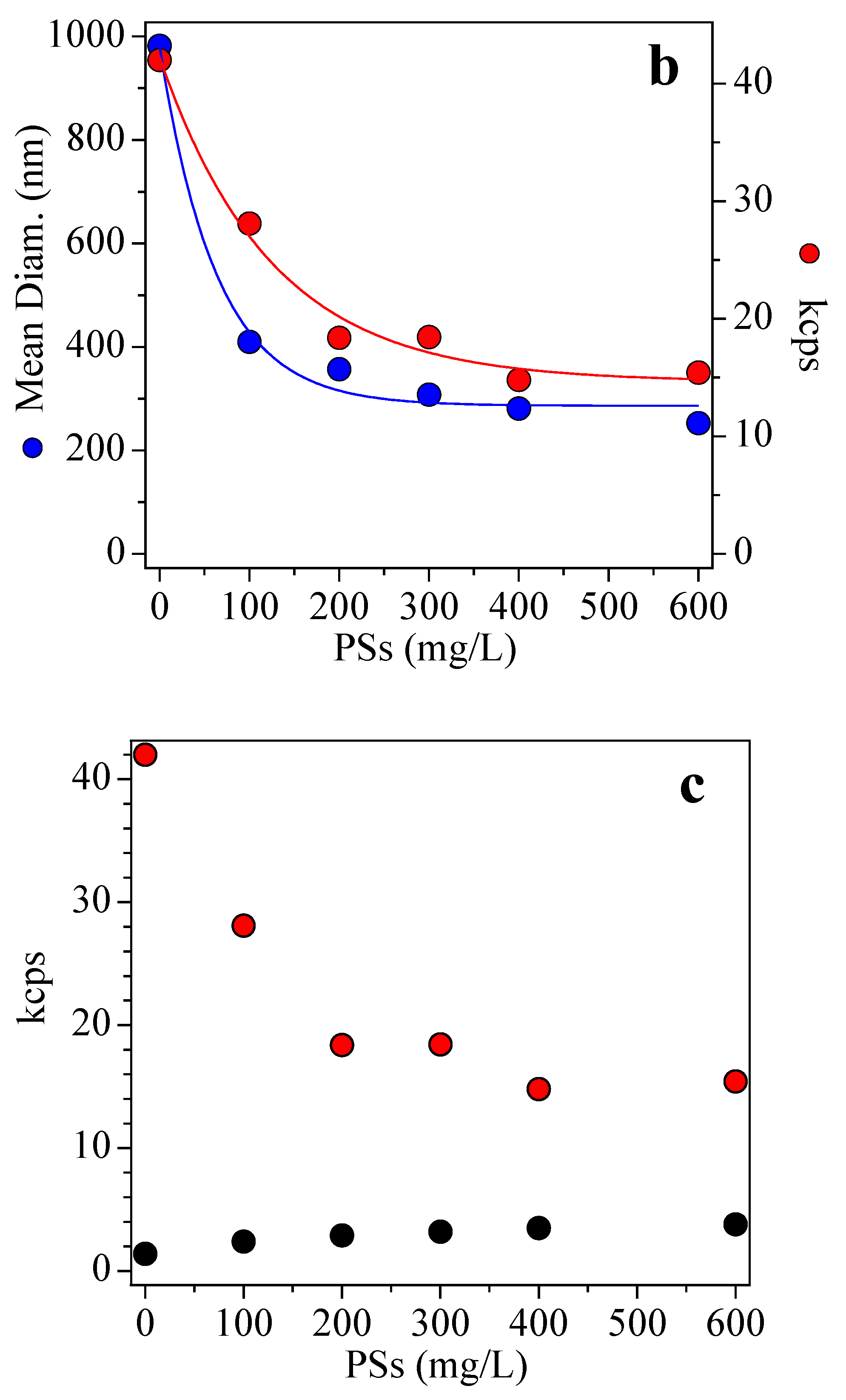 Foods 09 01407 g005b Foods 09 01407 g005b