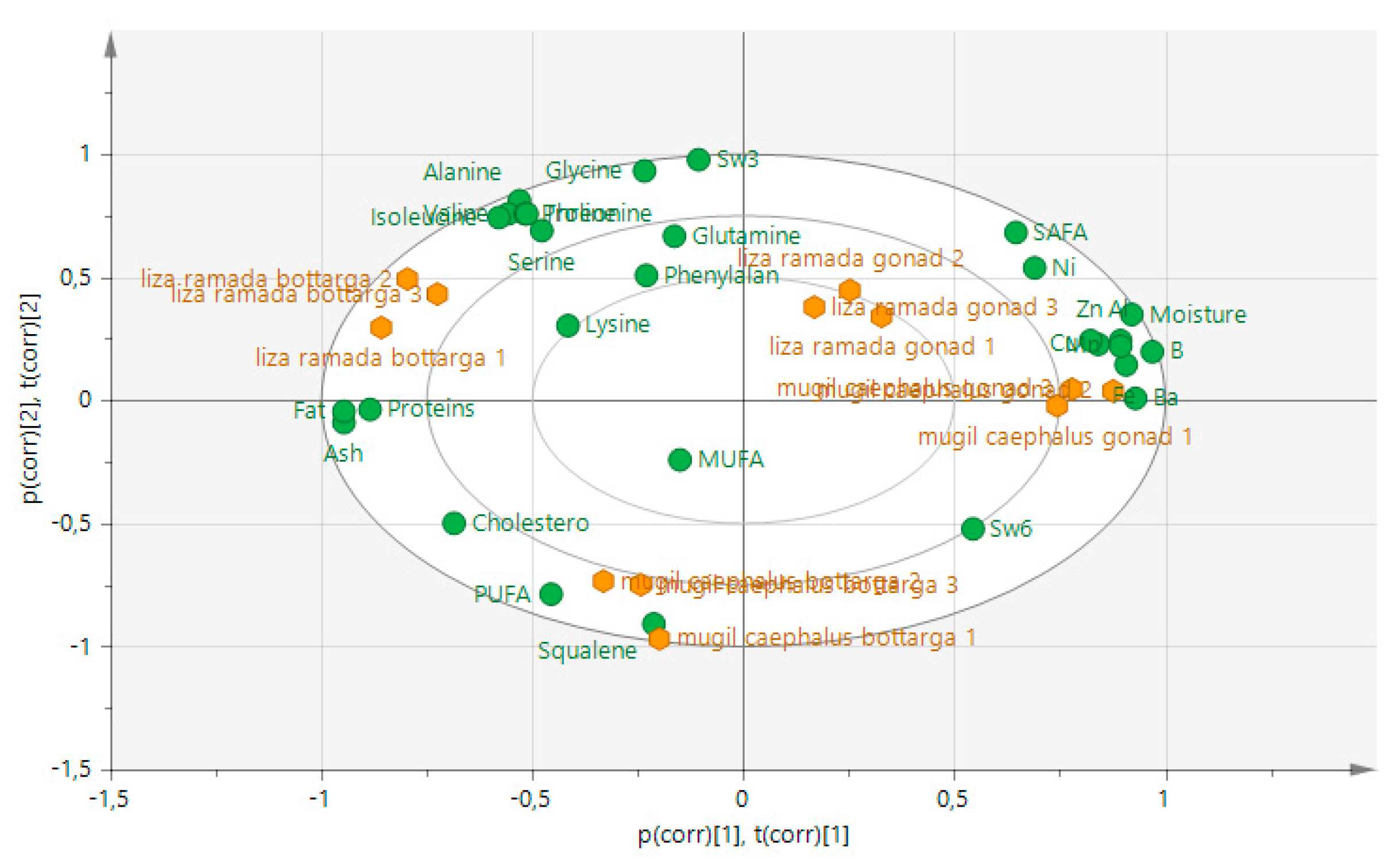Foods 09 01408 g001 Foods 09 01408 g001