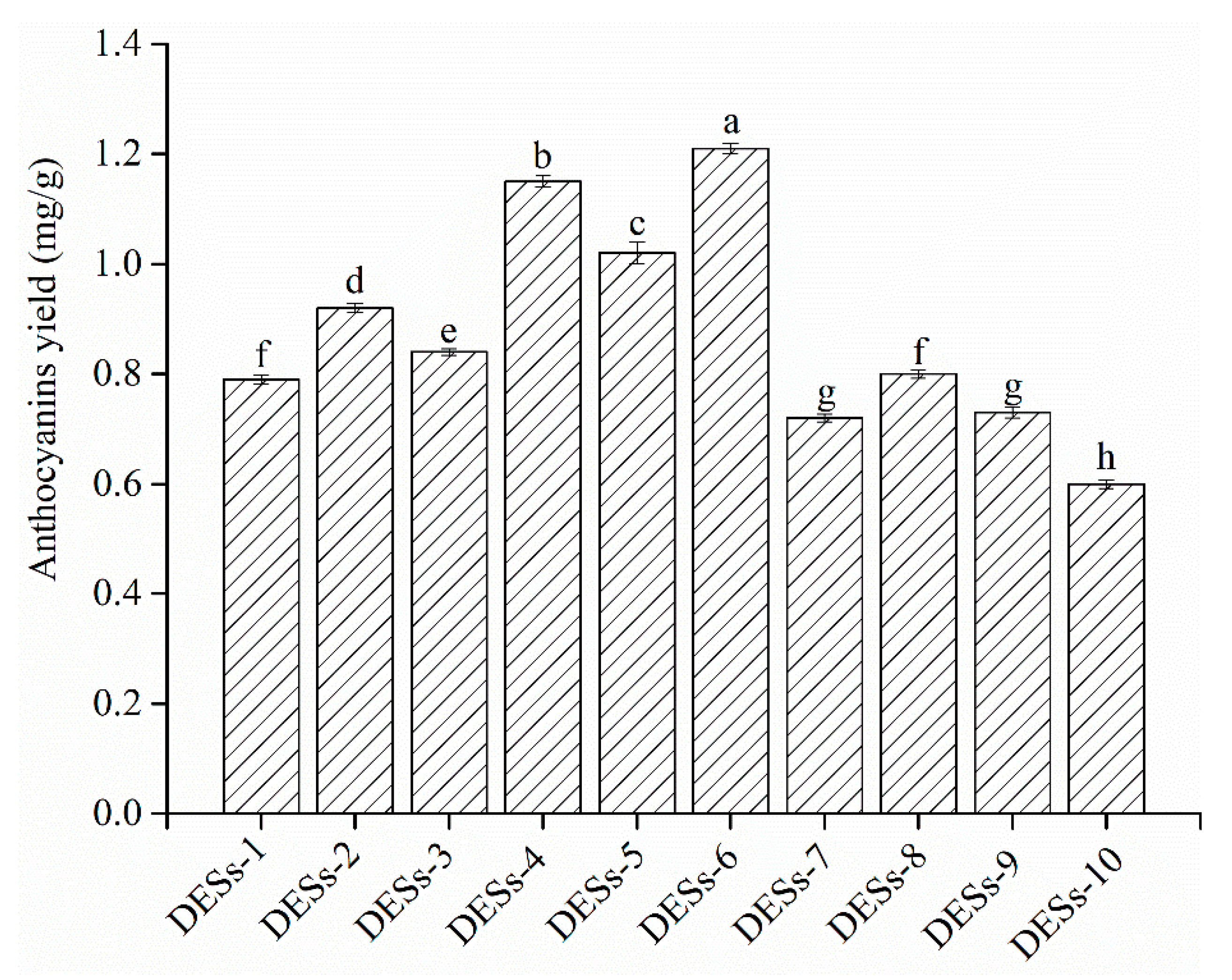 Foods 09 01409 g001 Foods 09 01409 g001