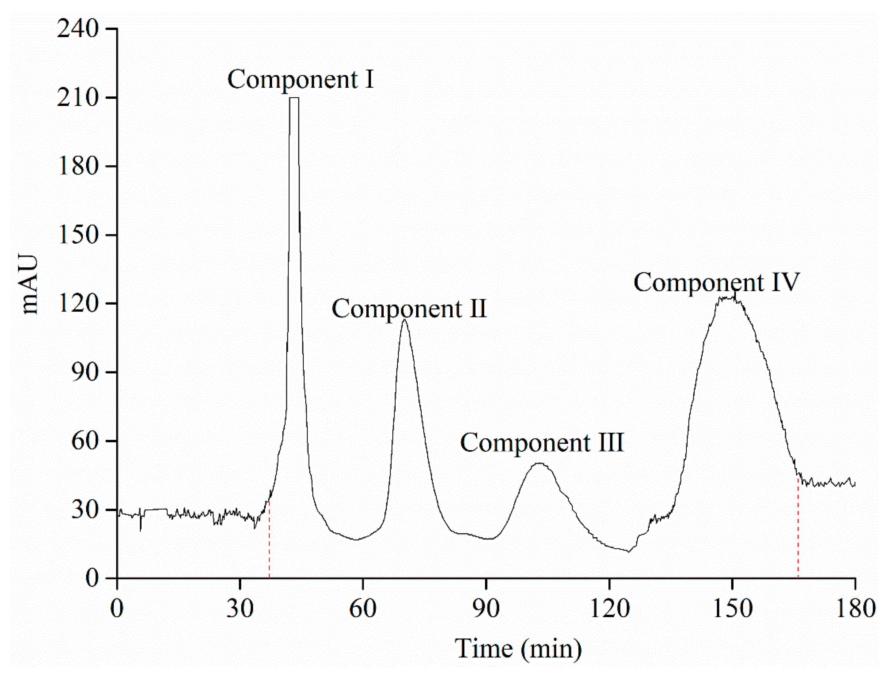 Foods 09 01409 g005 Foods 09 01409 g005