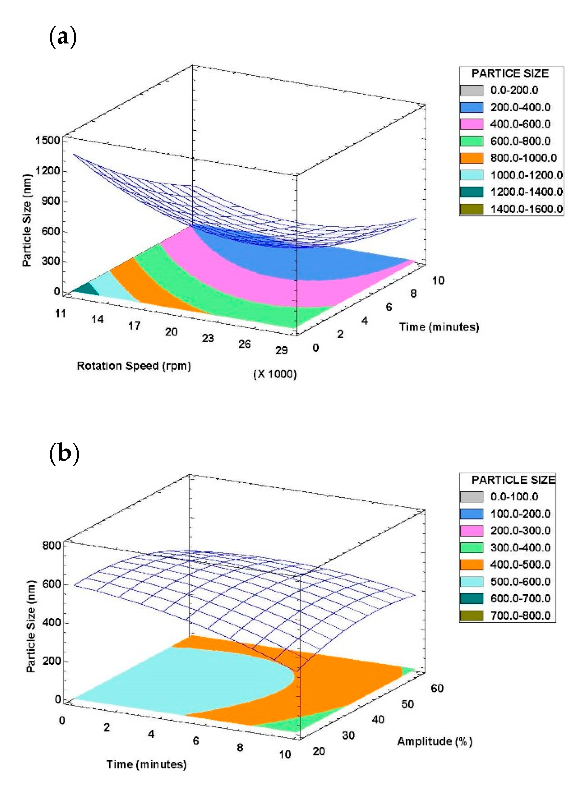 Foods 09 01411 g002a Foods 09 01411 g002a