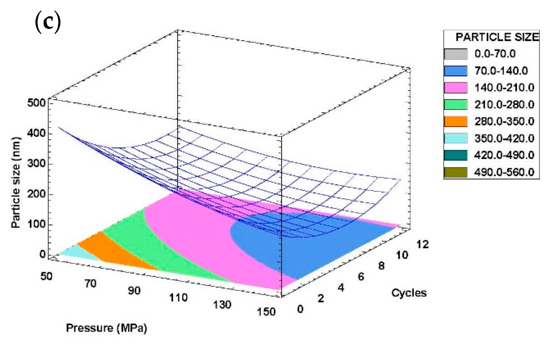 Foods 09 01411 g002b Foods 09 01411 g002b