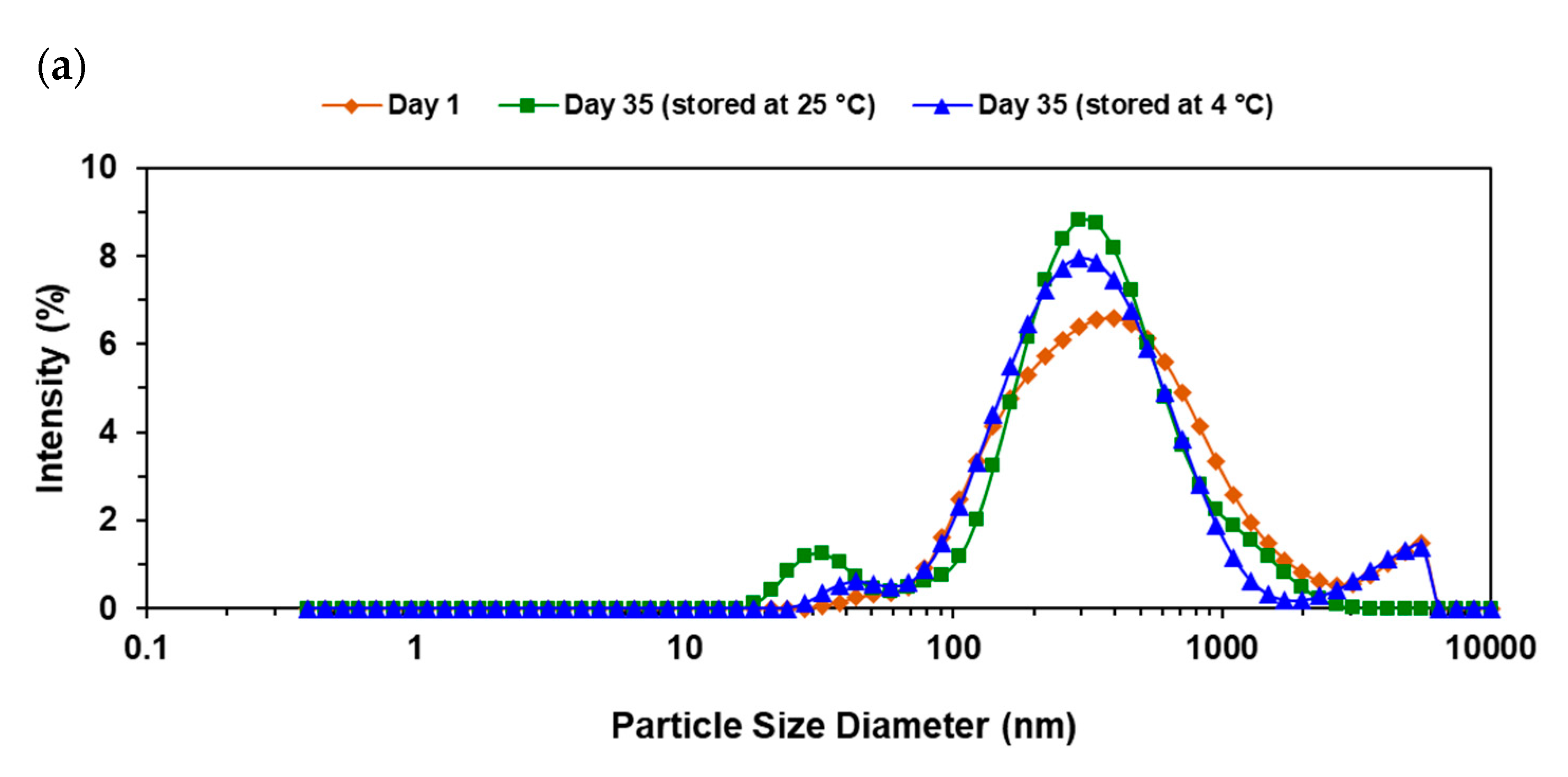 Foods 09 01411 g003a Foods 09 01411 g003a