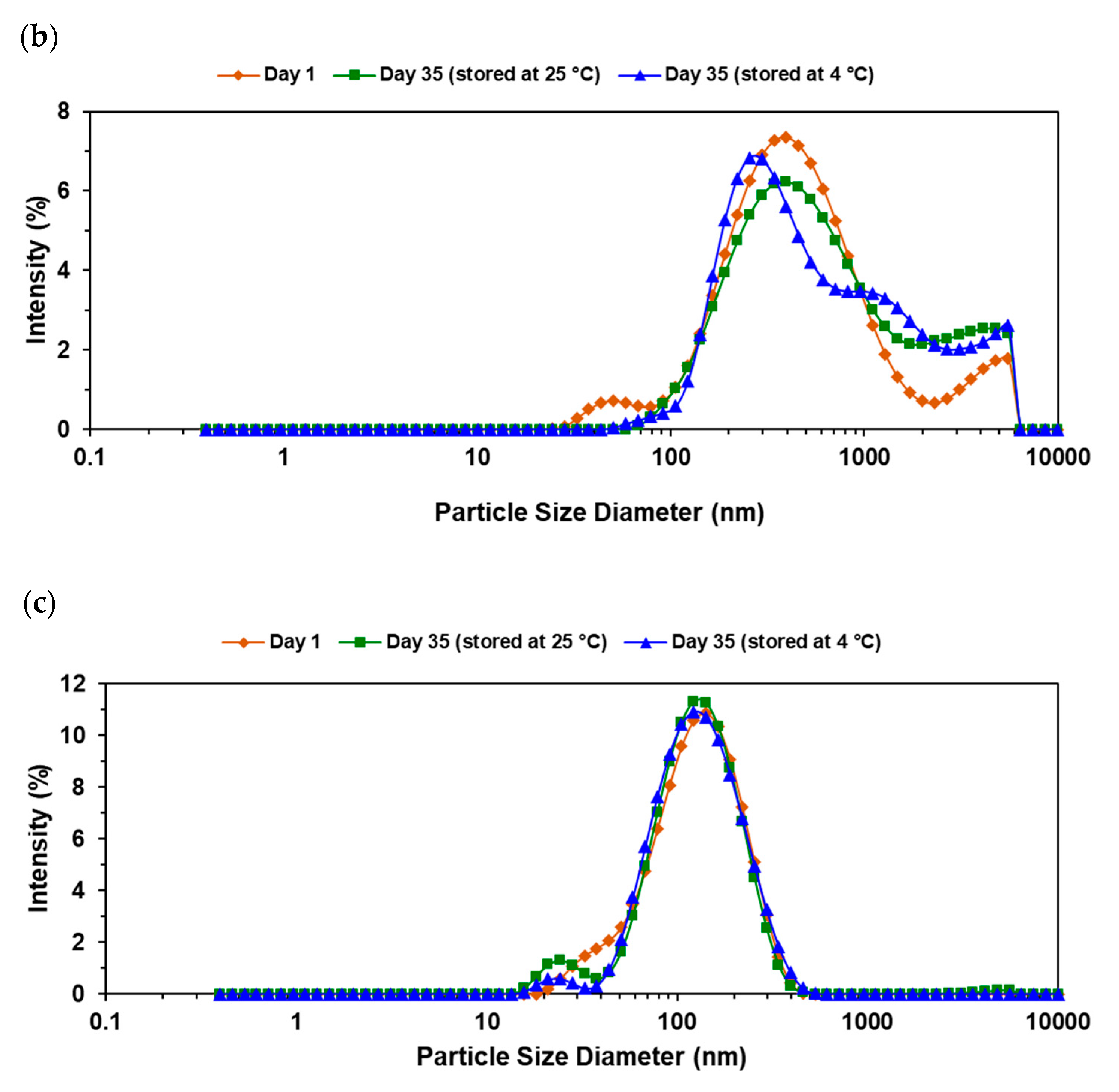 Foods 09 01411 g003b Foods 09 01411 g003b