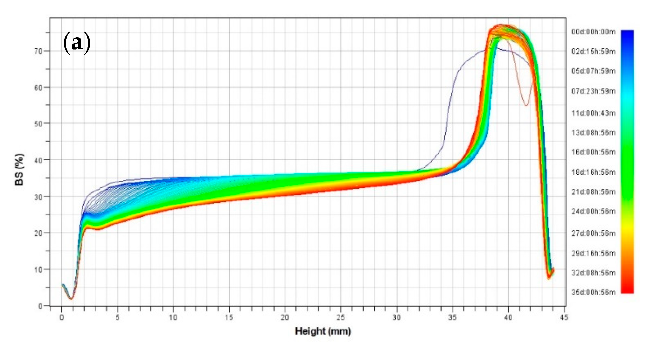 Foods 09 01411 g004a Foods 09 01411 g004a