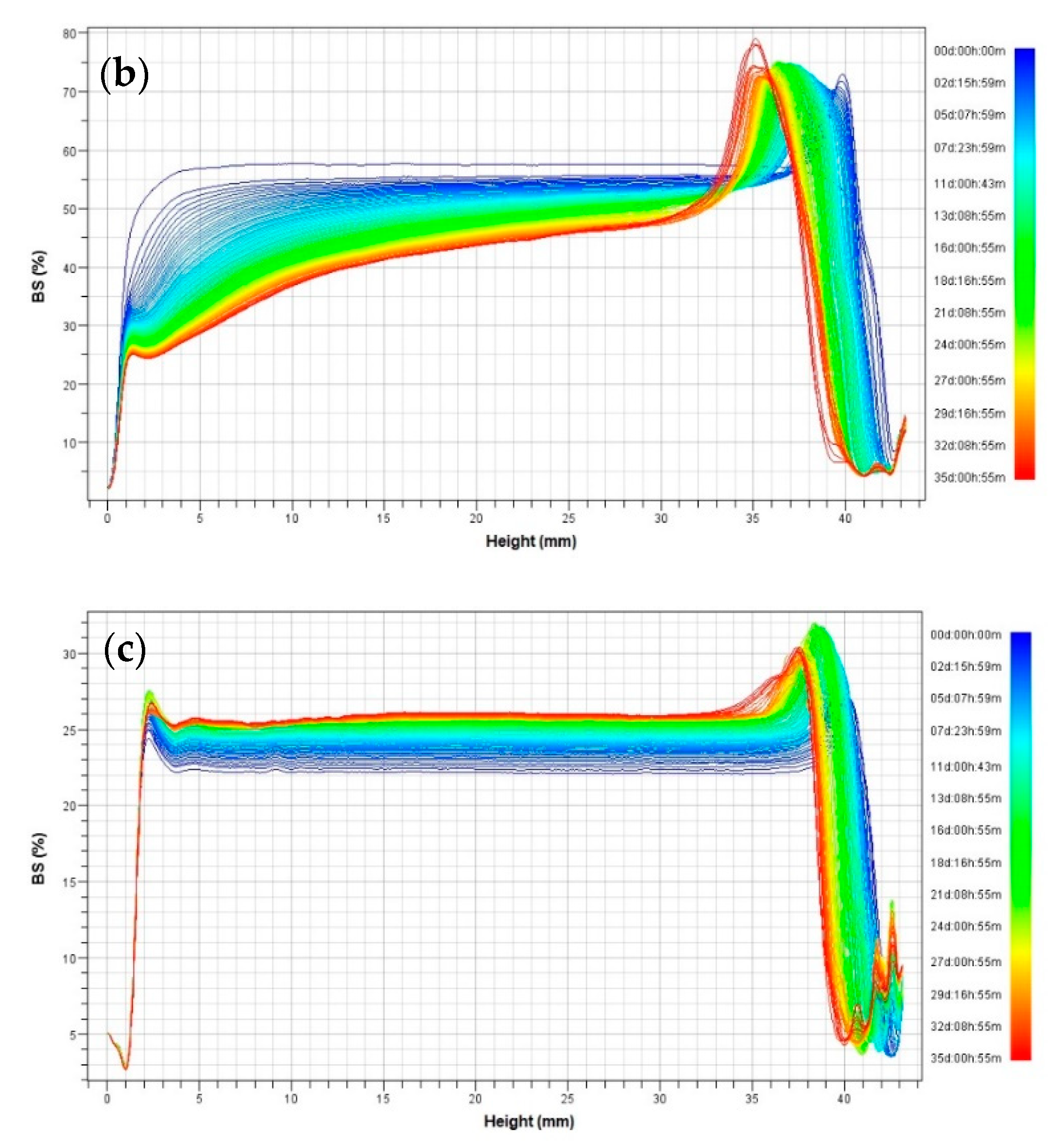 Foods 09 01411 g004b Foods 09 01411 g004b