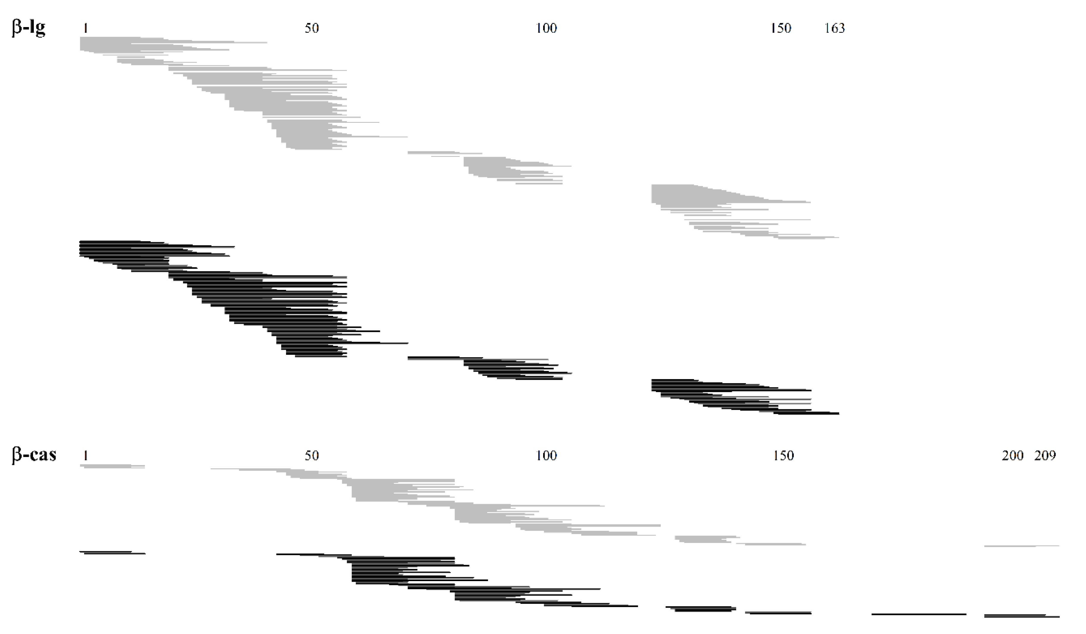 Foods 09 01415 g004 Foods 09 01415 g004