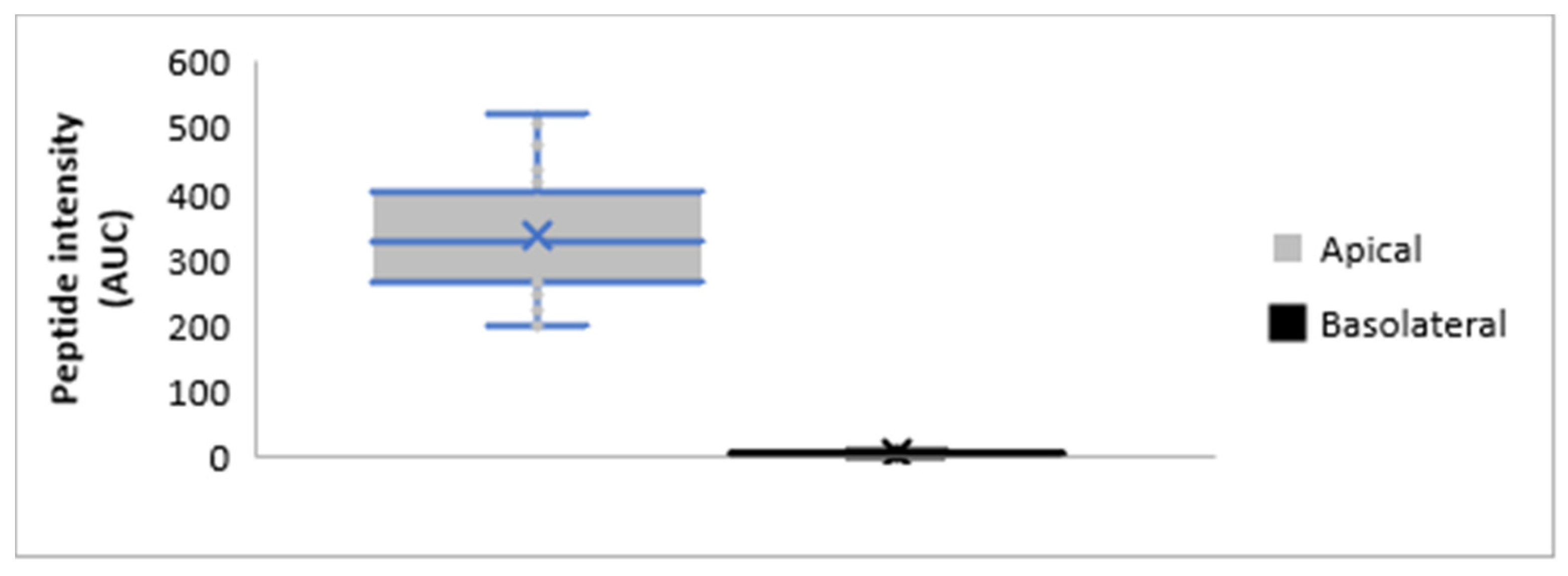 Foods 09 01415 g005 Foods 09 01415 g005