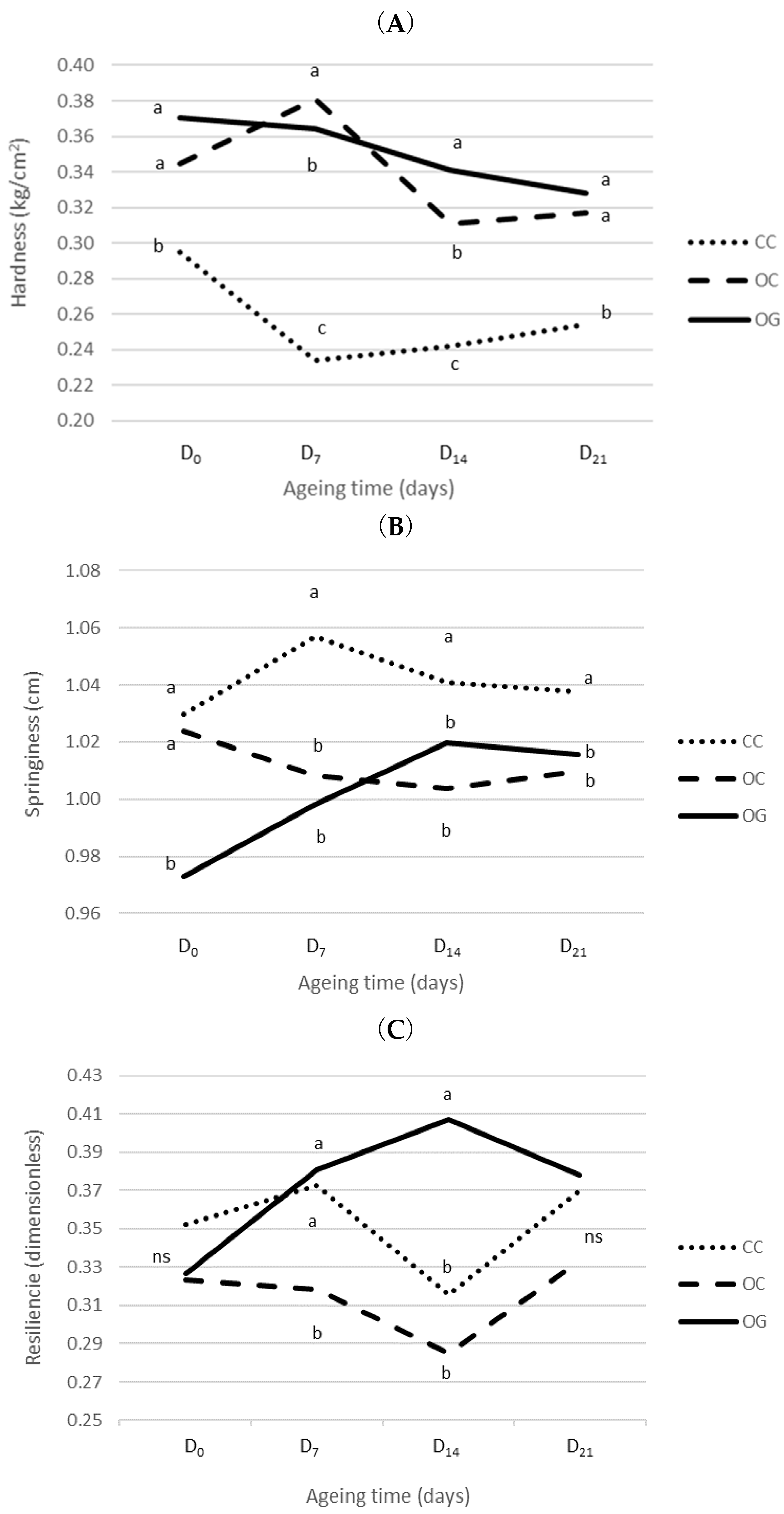 Foods 09 01417 g002 Foods 09 01417 g002