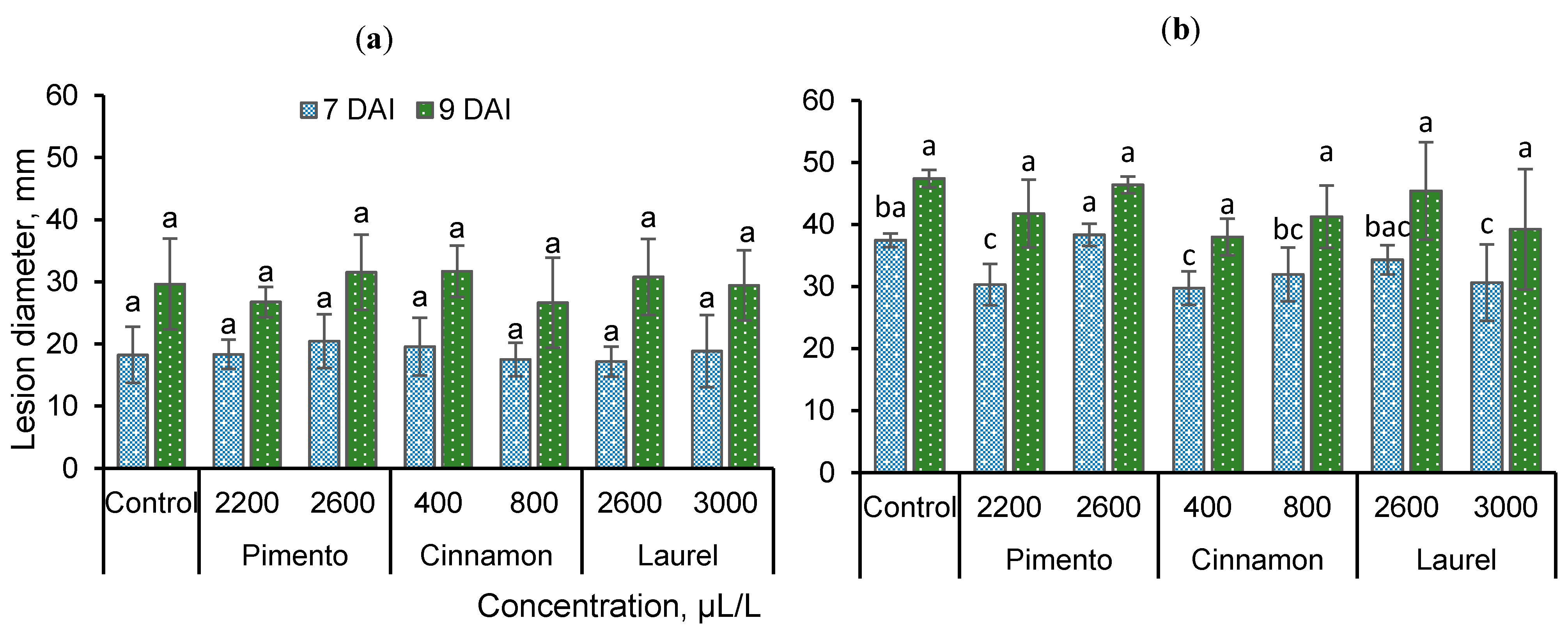 Foods Free Full Text Application Of Plant Extracts To Control Postharvest Gray Mold And Susceptibility Of Apple Fruits To B Cinerea From Different Plant Hosts Html