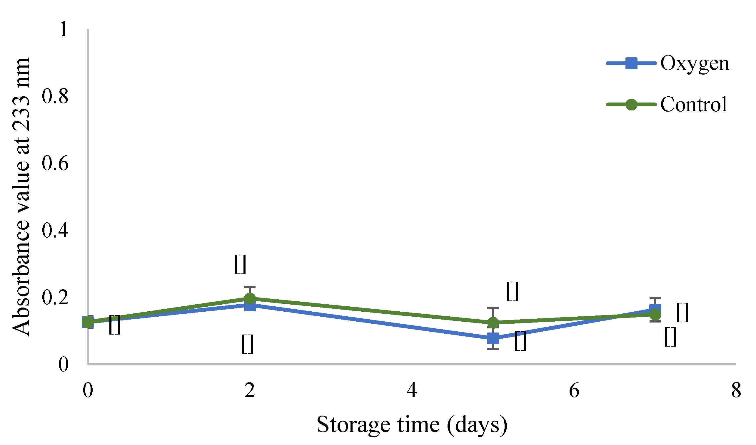 Foods 09 01432 g001 Foods 09 01432 g001