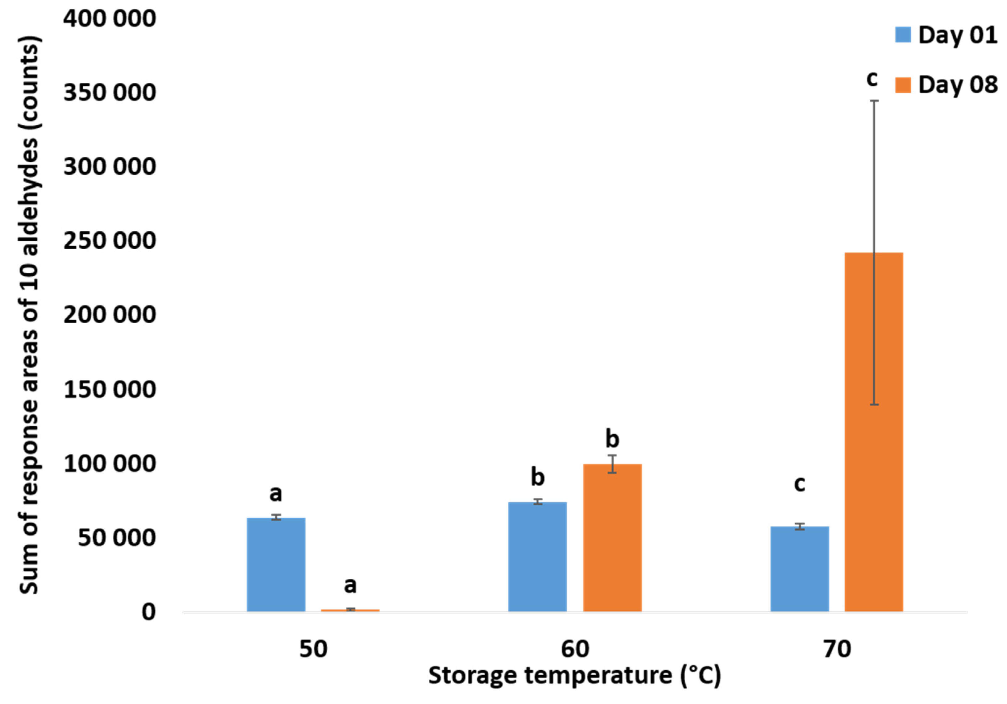 Foods 09 01432 g002 Foods 09 01432 g002