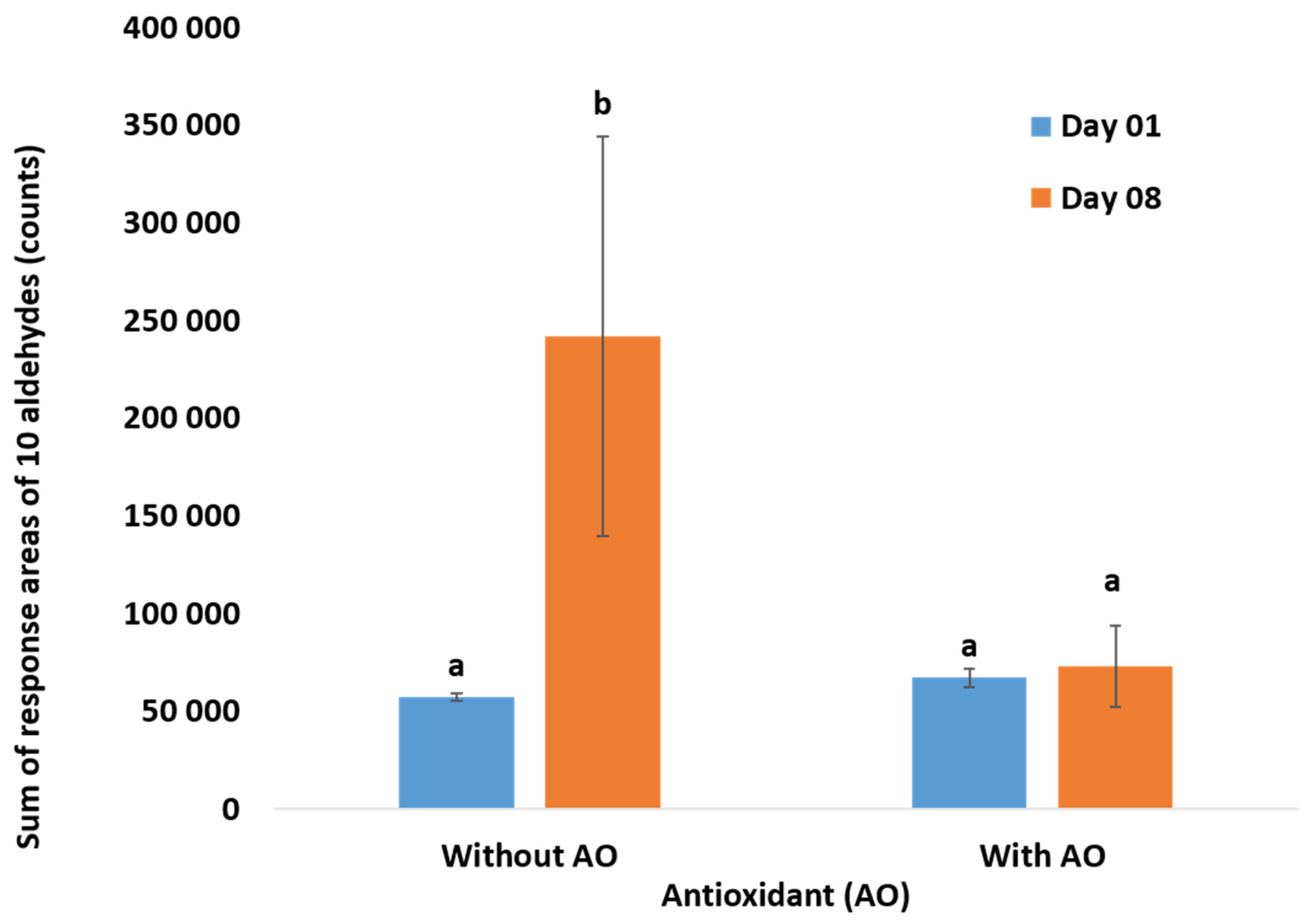 Foods 09 01432 g003 Foods 09 01432 g003