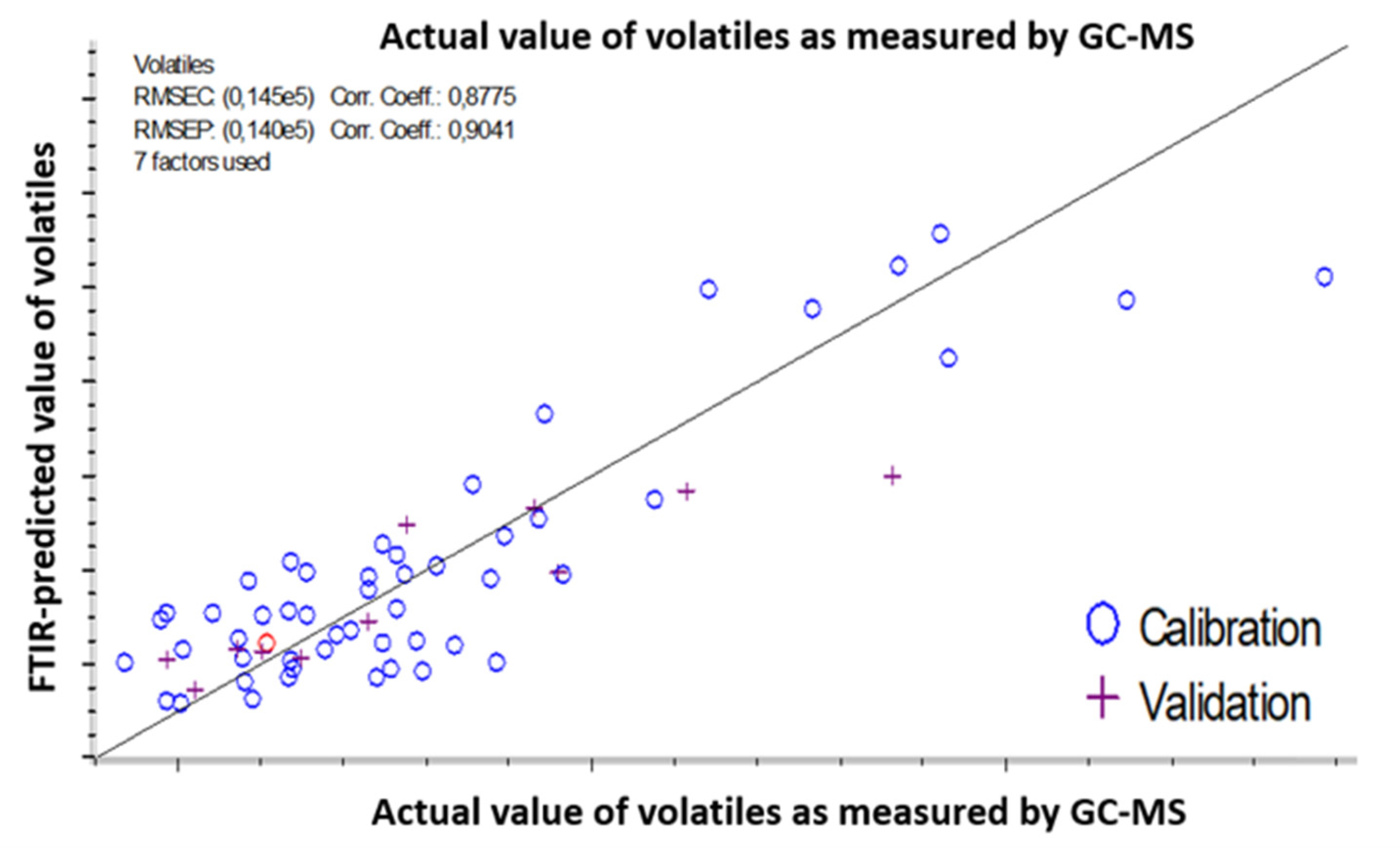 Foods 09 01432 g005 Foods 09 01432 g005