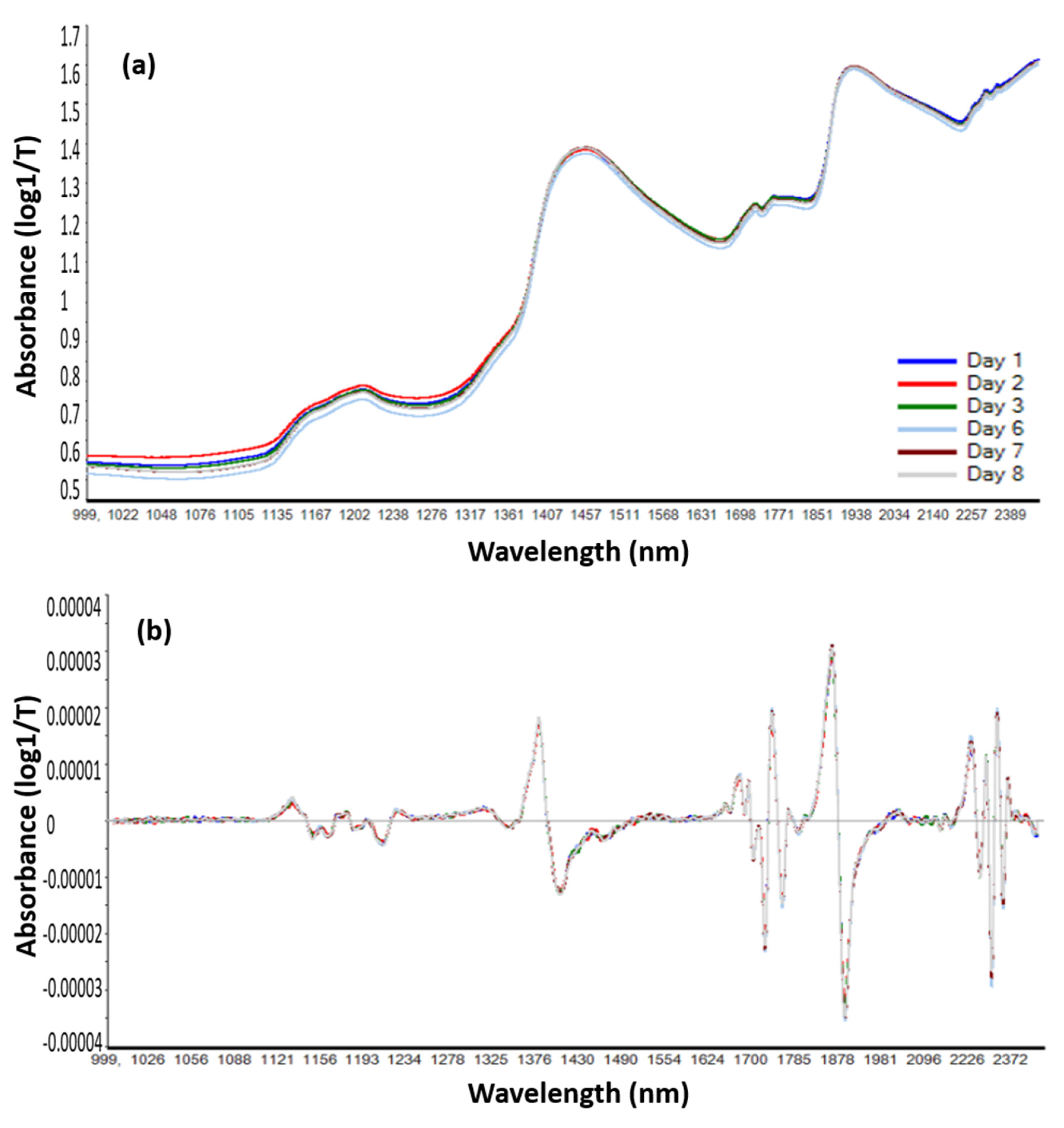 Foods 09 01432 g006 Foods 09 01432 g006