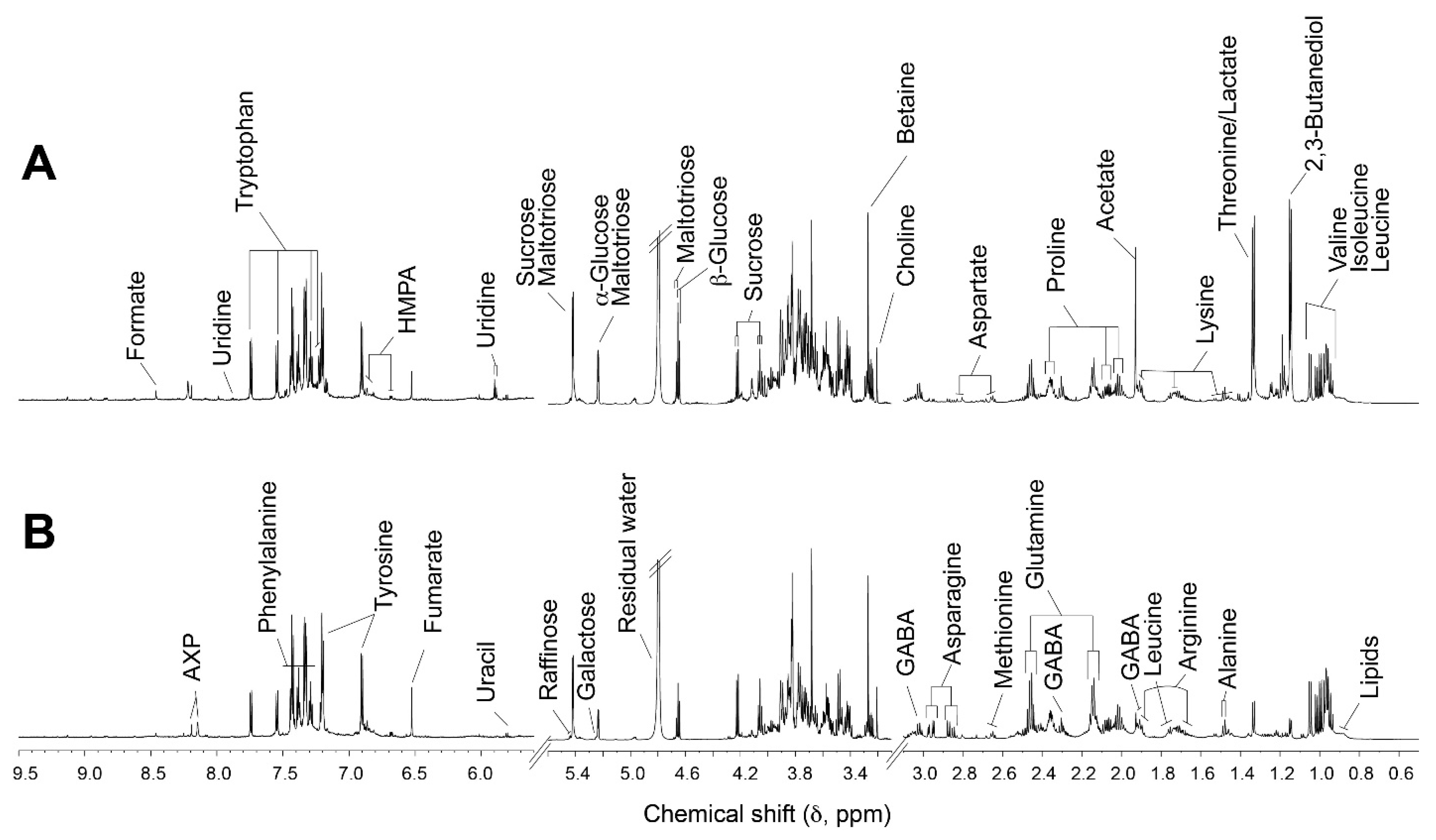 Foods 09 01436 g002 Foods 09 01436 g002