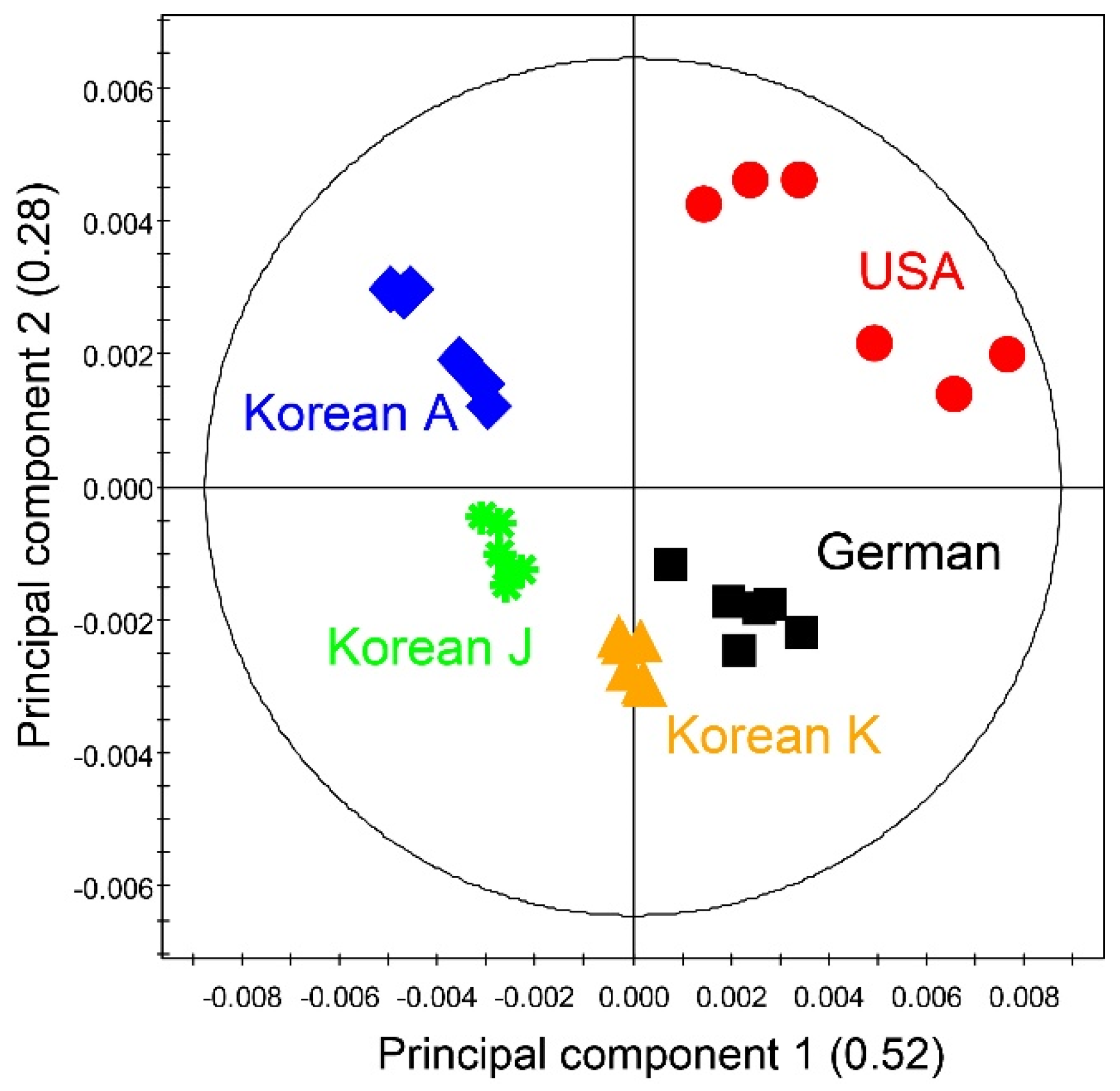 Foods 09 01436 g003 Foods 09 01436 g003