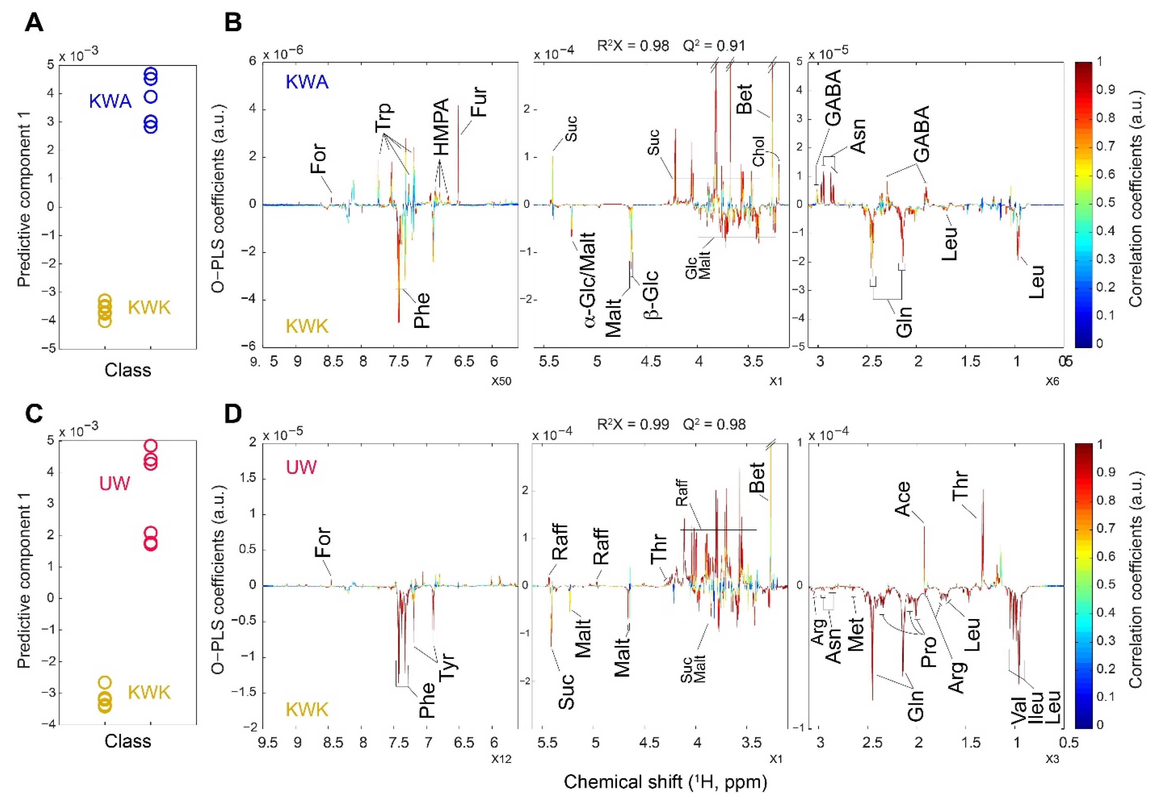 Foods 09 01436 g004 Foods 09 01436 g004