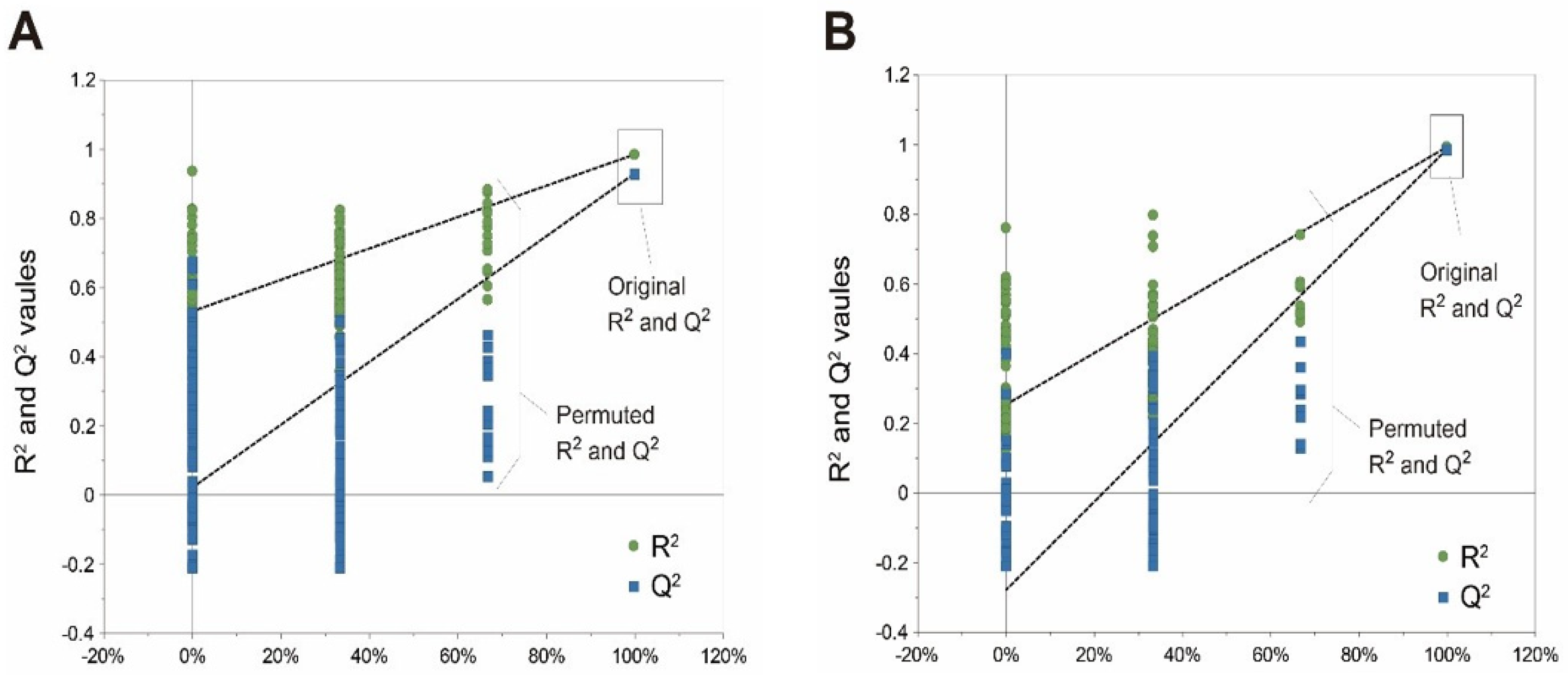 Foods 09 01436 g005 Foods 09 01436 g005