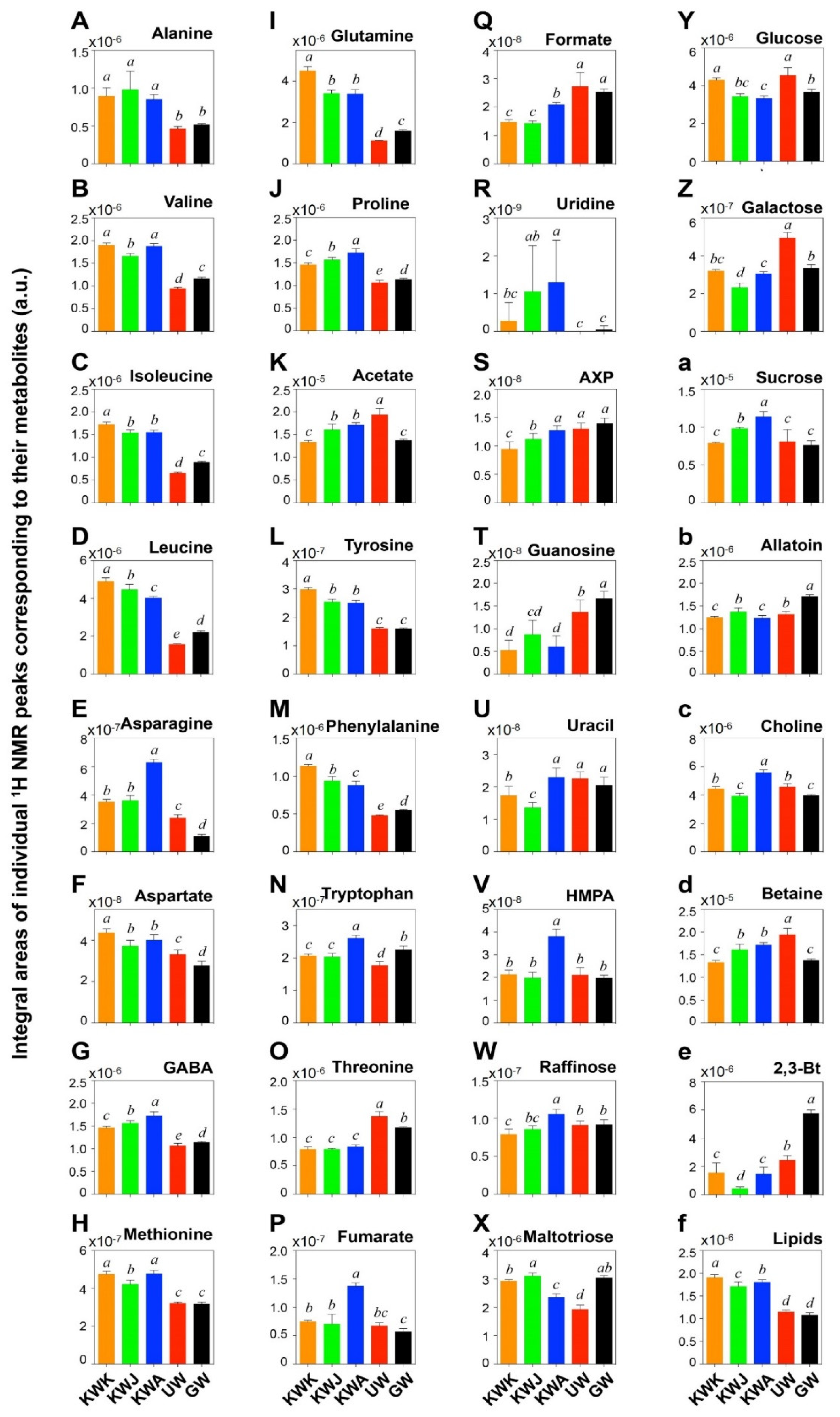 Foods 09 01436 g006 Foods 09 01436 g006