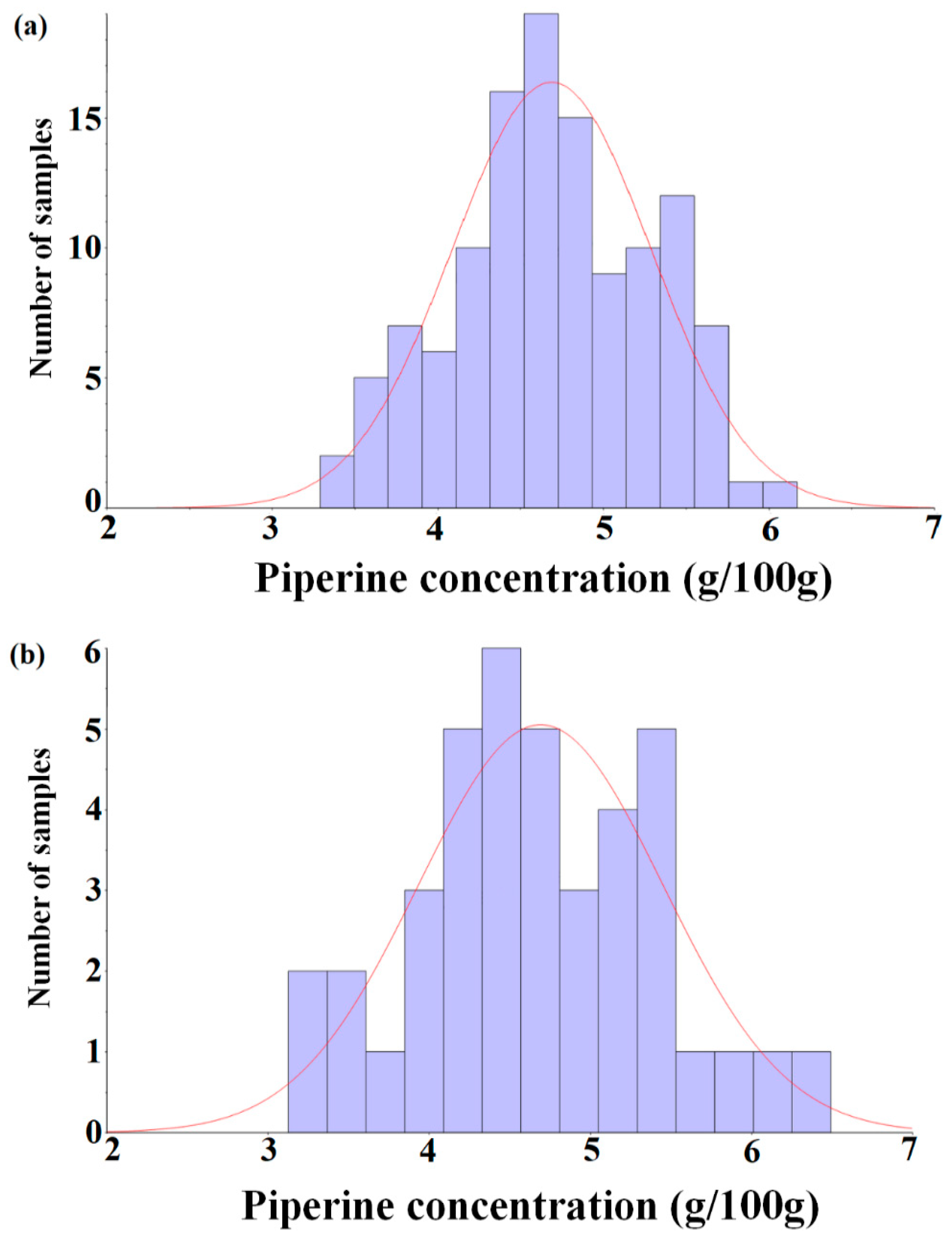 Foods 09 01437 g001 Foods 09 01437 g001