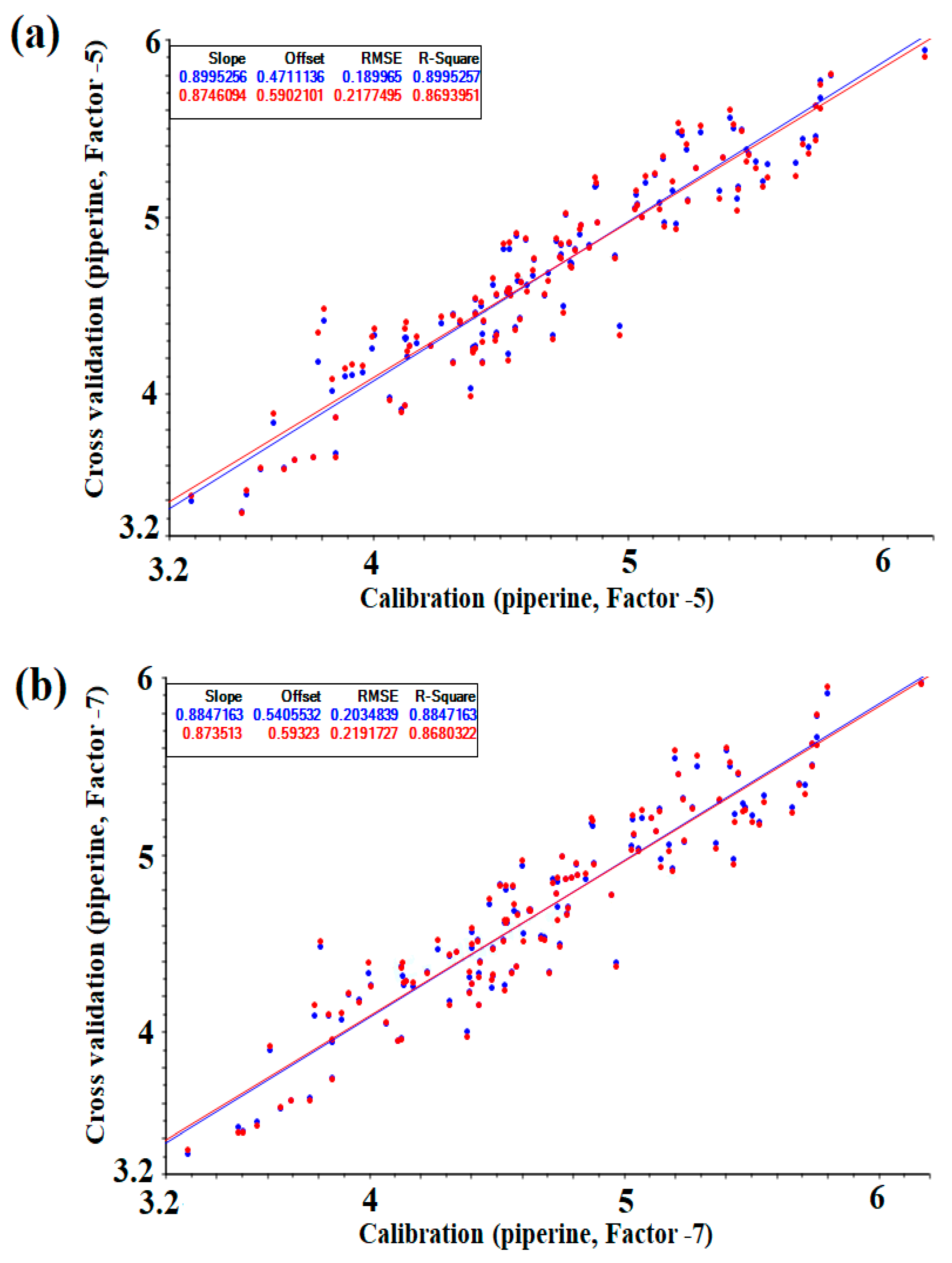 Foods 09 01437 g003 Foods 09 01437 g003