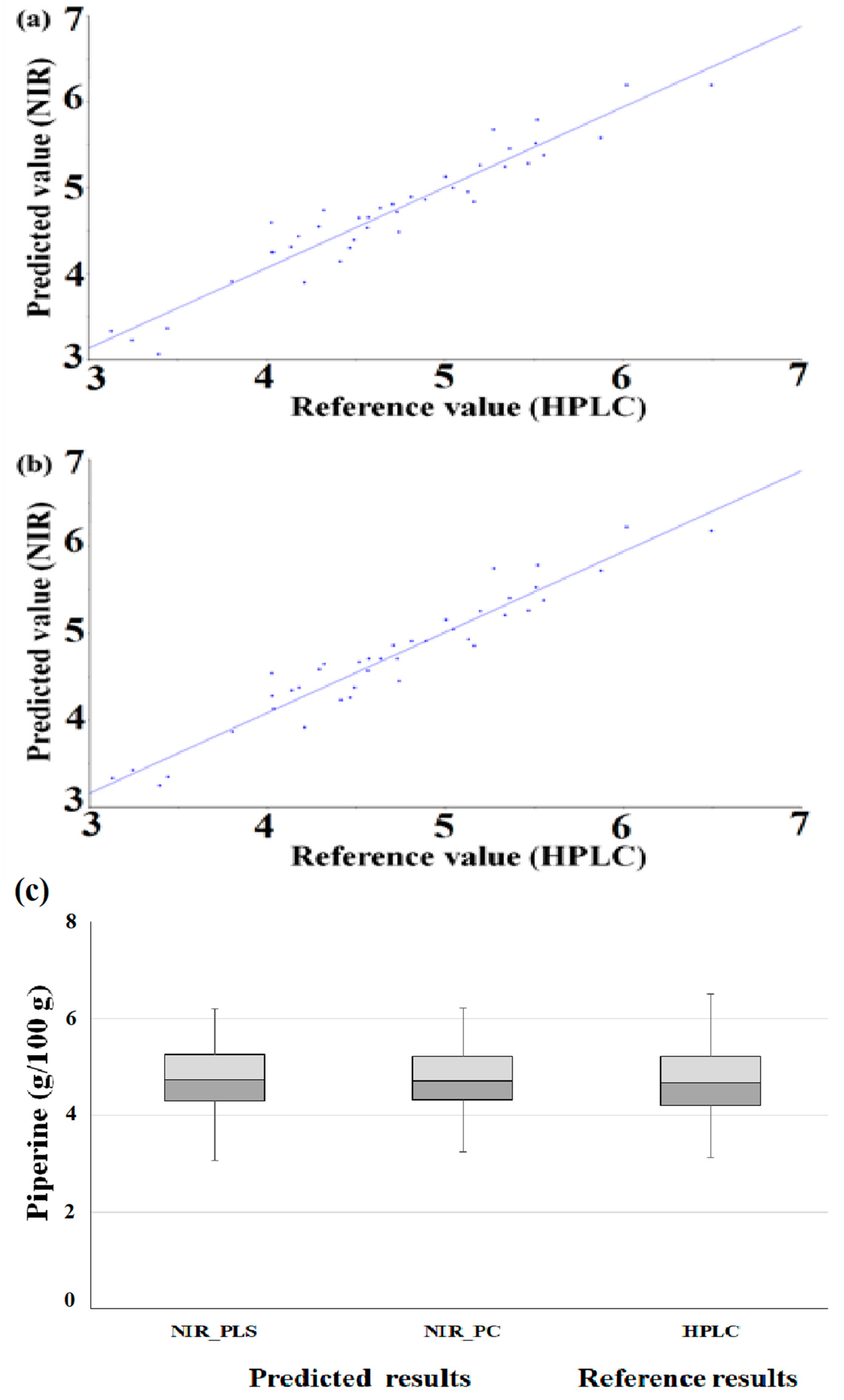 Foods 09 01437 g004 Foods 09 01437 g004