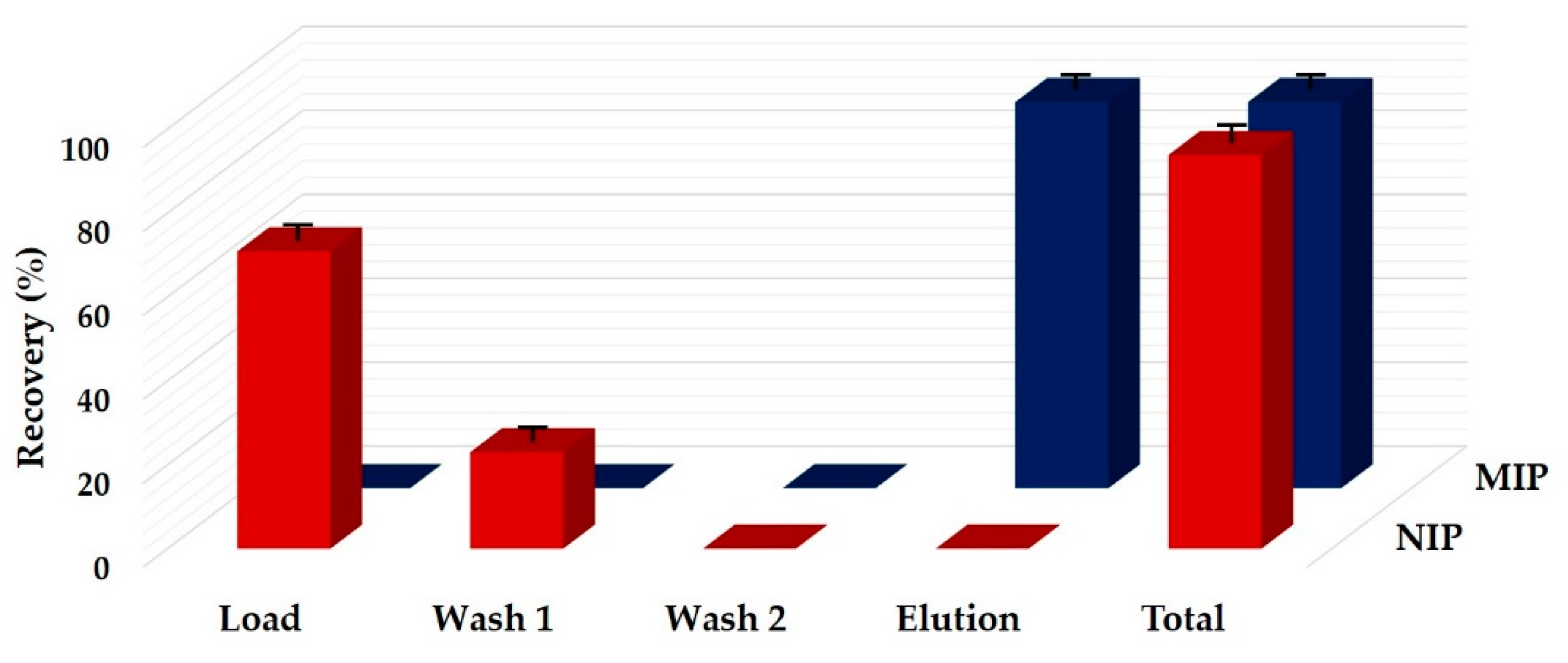 Foods 09 01439 g001 Foods 09 01439 g001