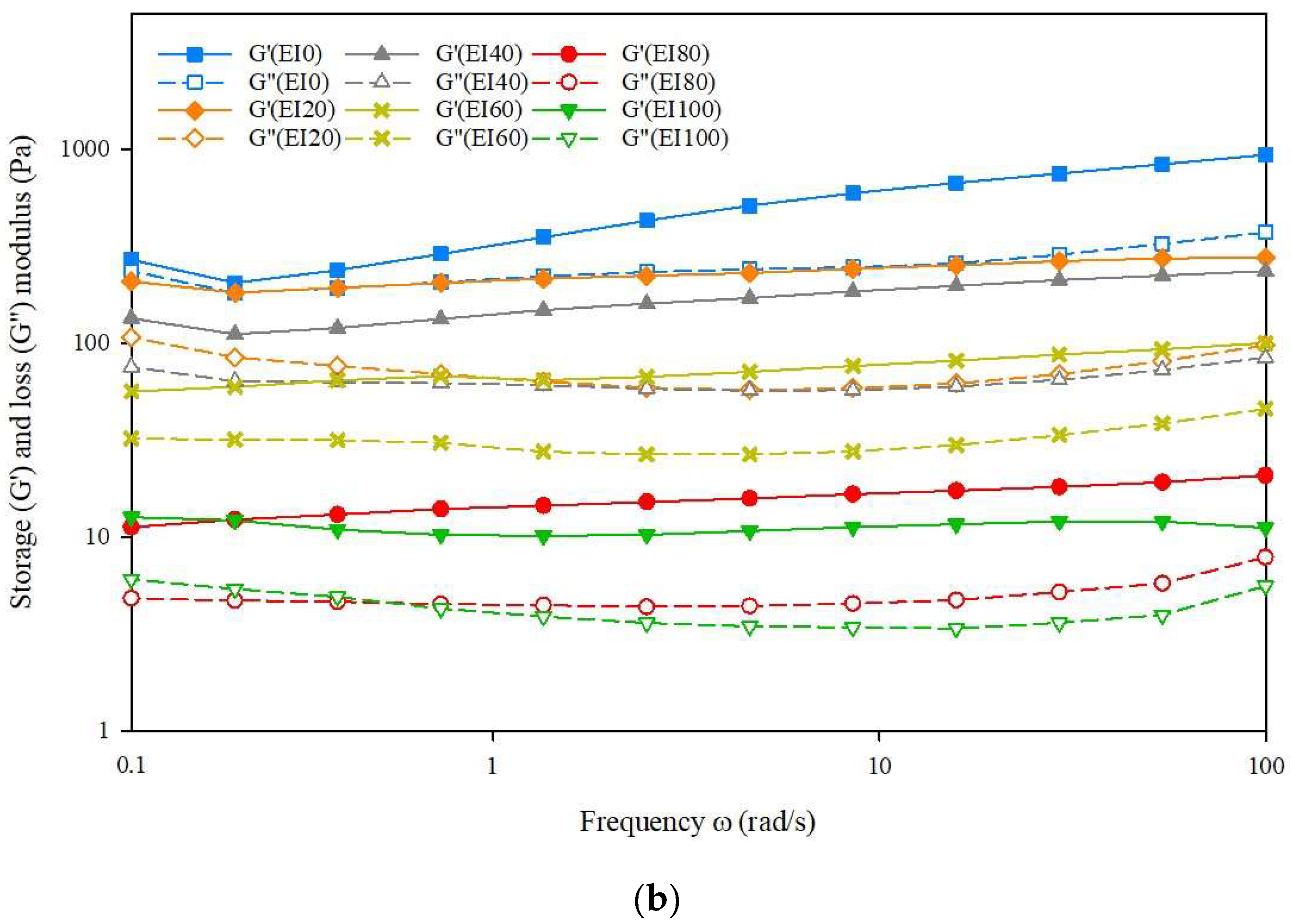 Foods 09 01443 g001b