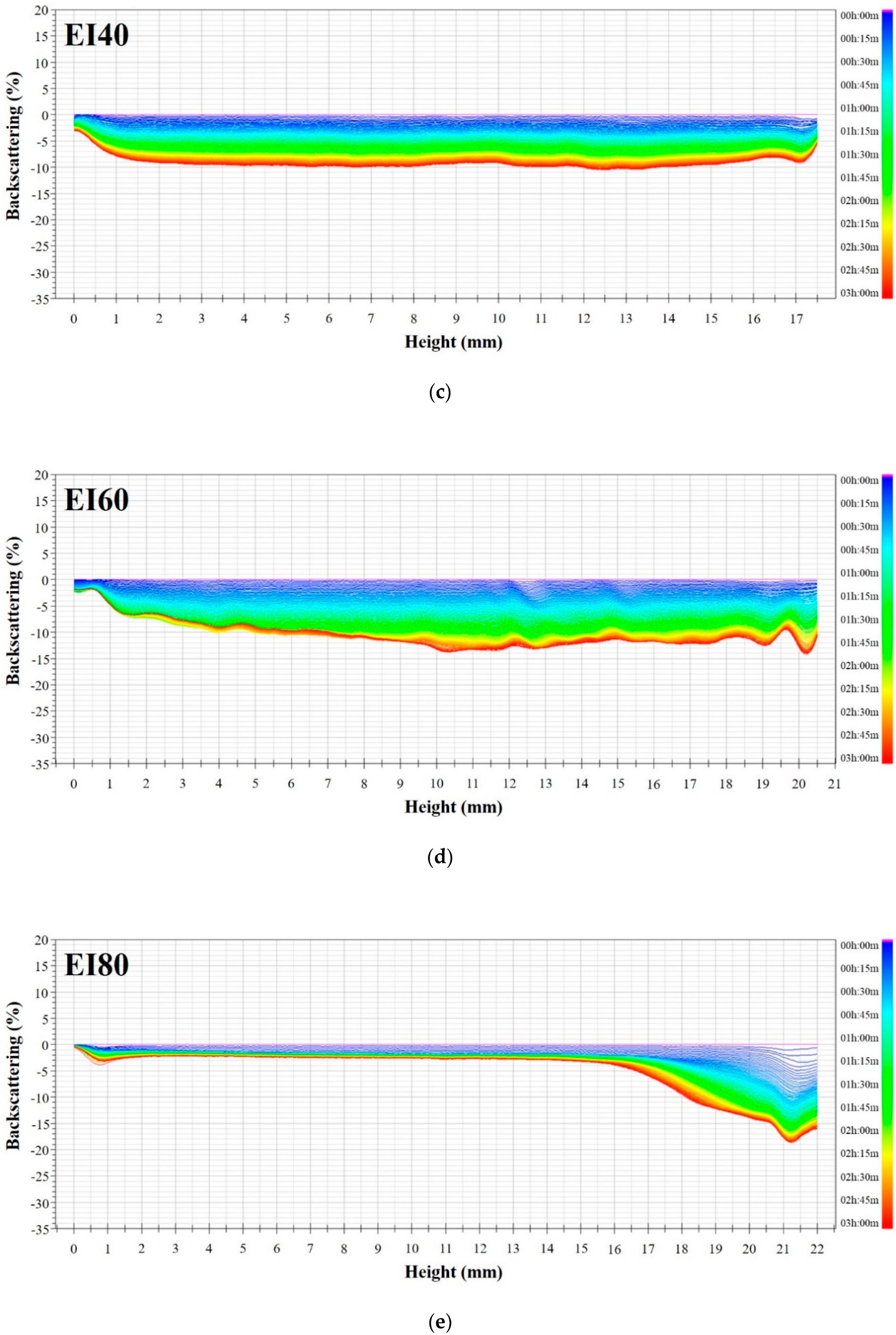 Foods 09 01443 g002b