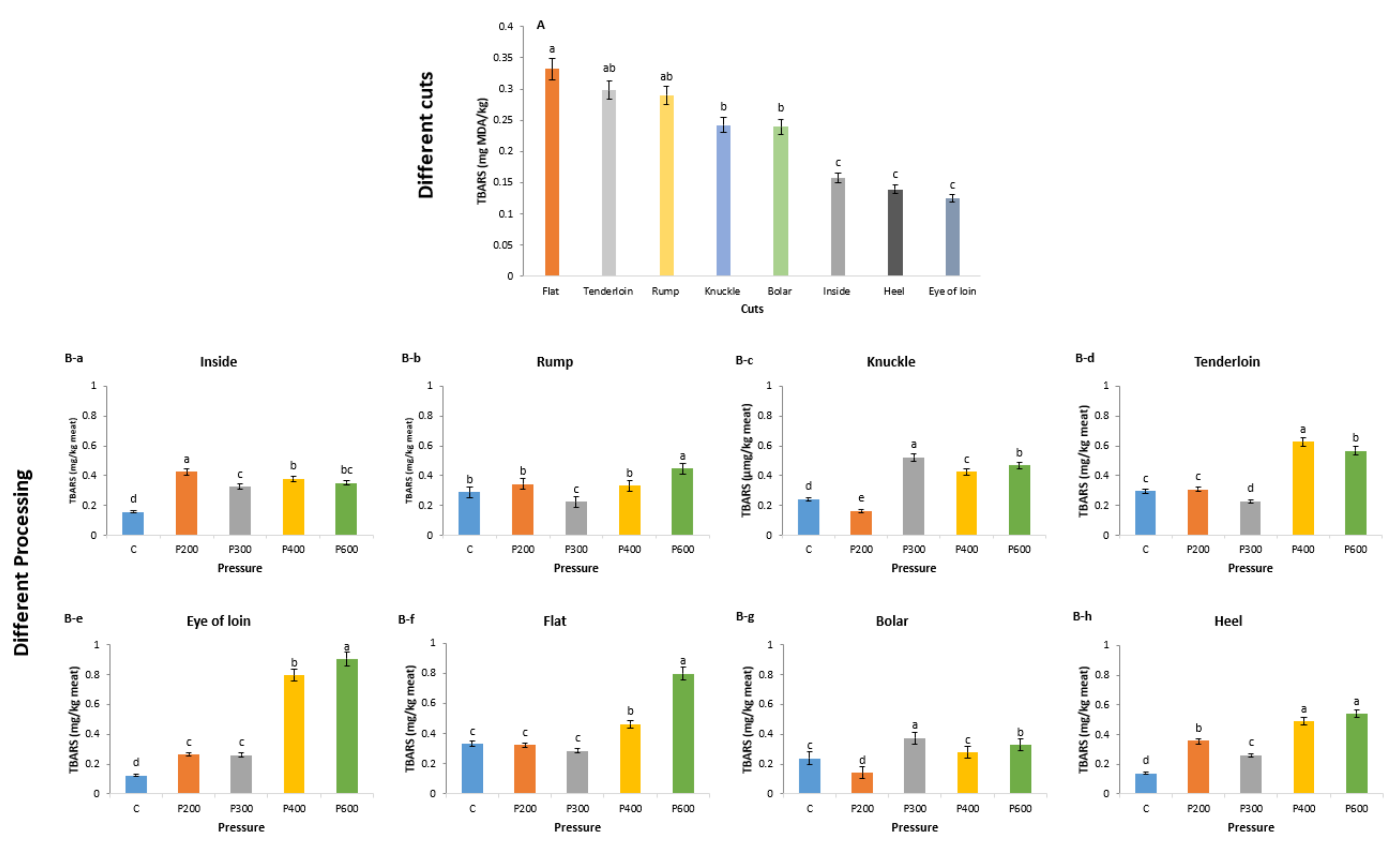 Foods 09 01444 g001 Foods 09 01444 g001