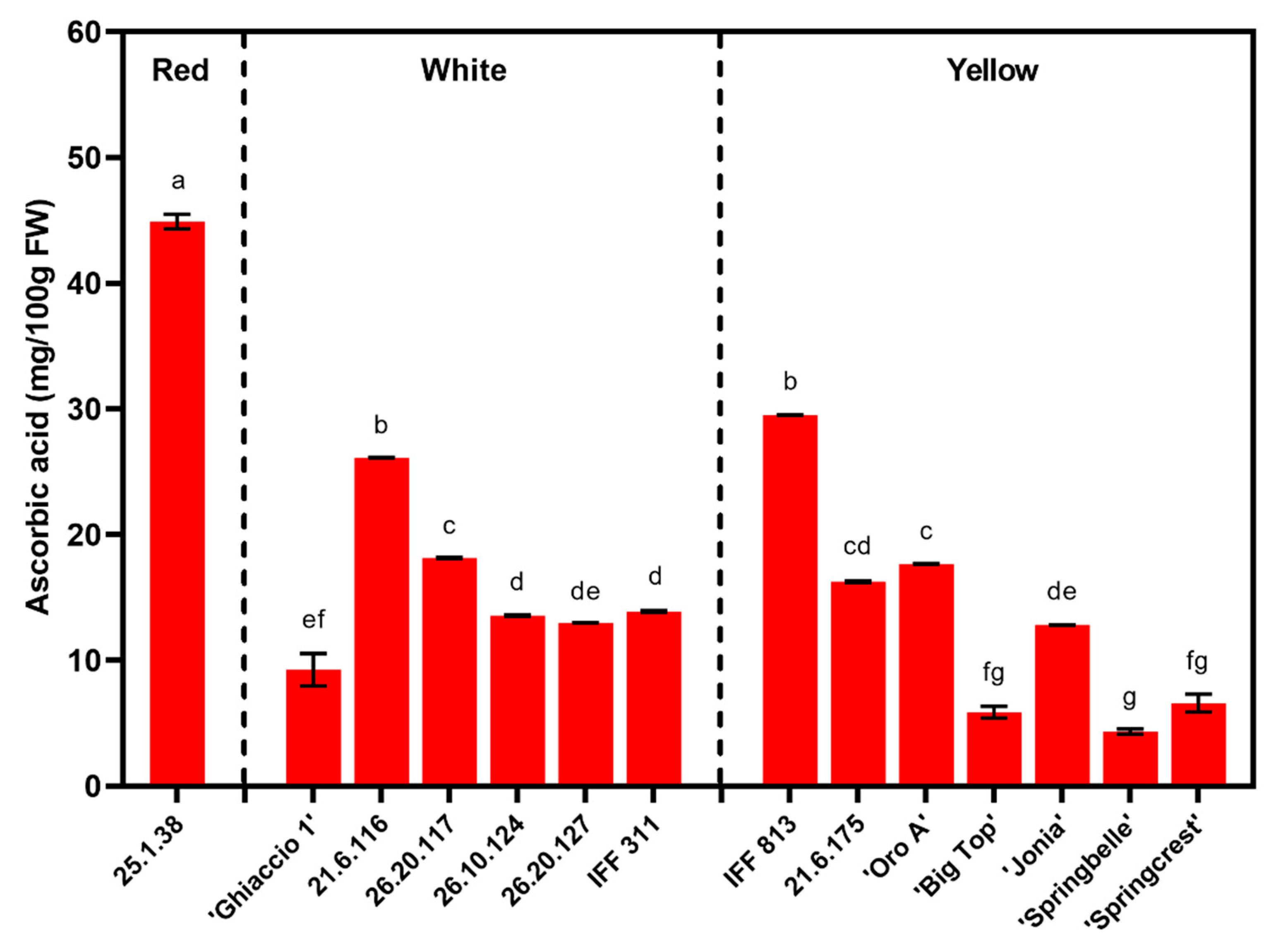Foods 09 01452 g003 Foods 09 01452 g003