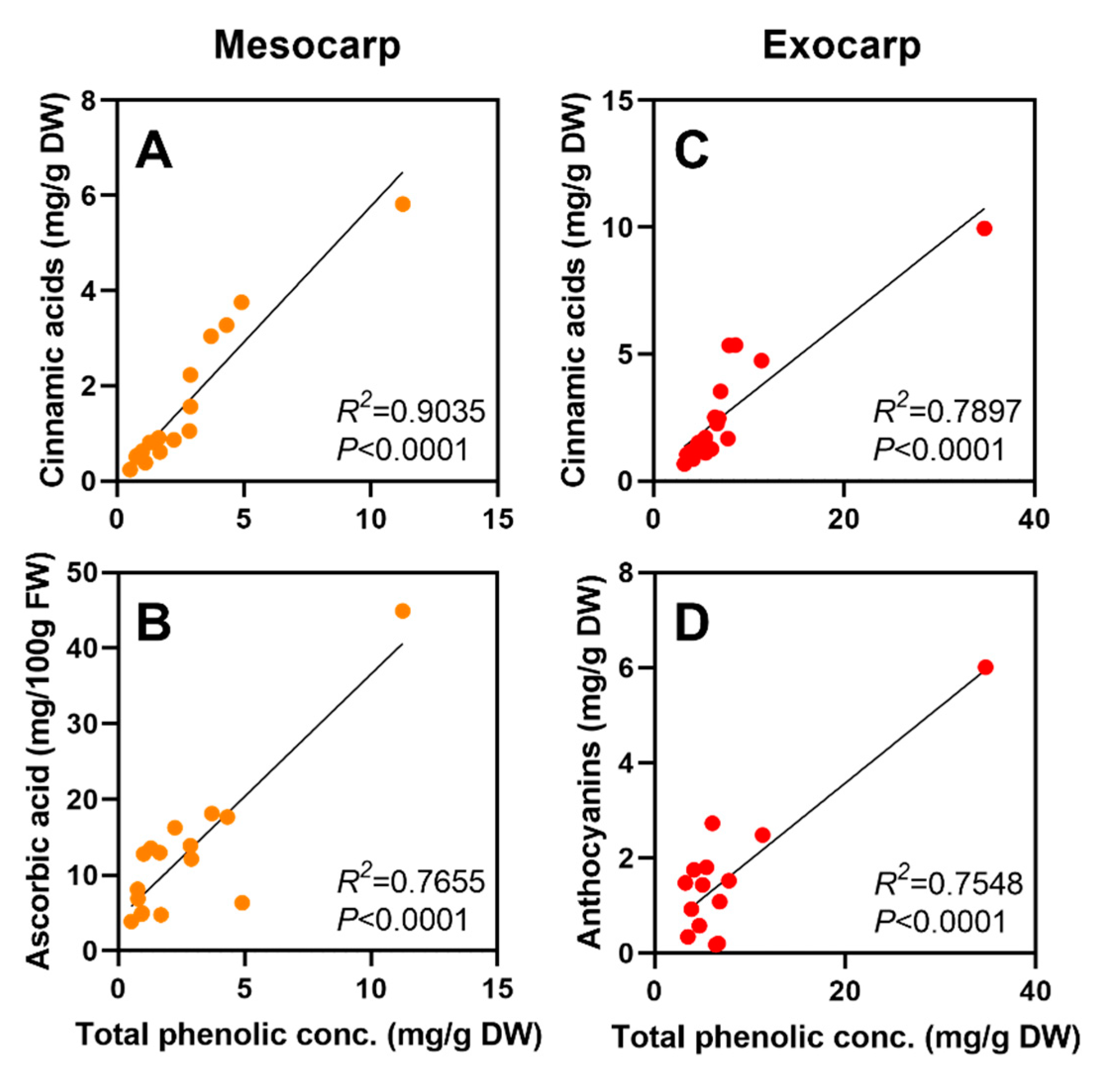 Foods 09 01452 g005 Foods 09 01452 g005