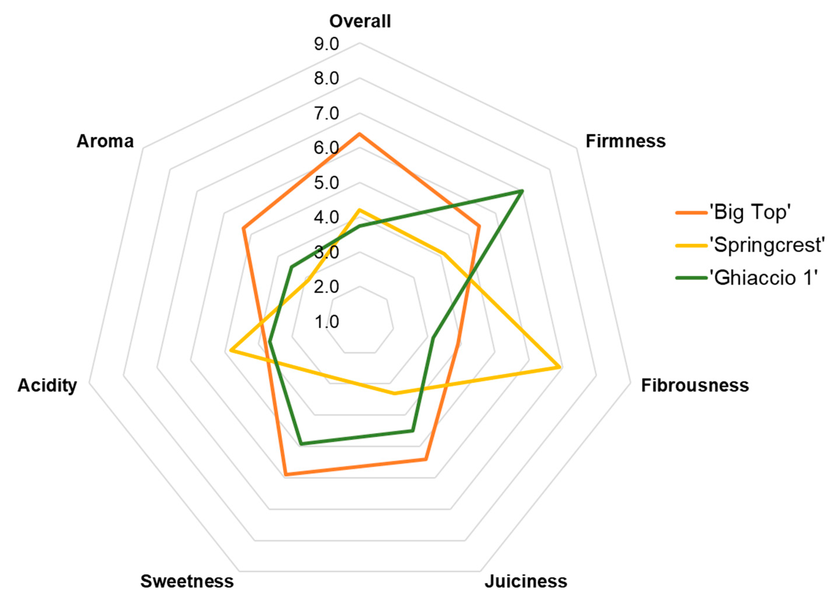 Foods 09 01452 g007 Foods 09 01452 g007