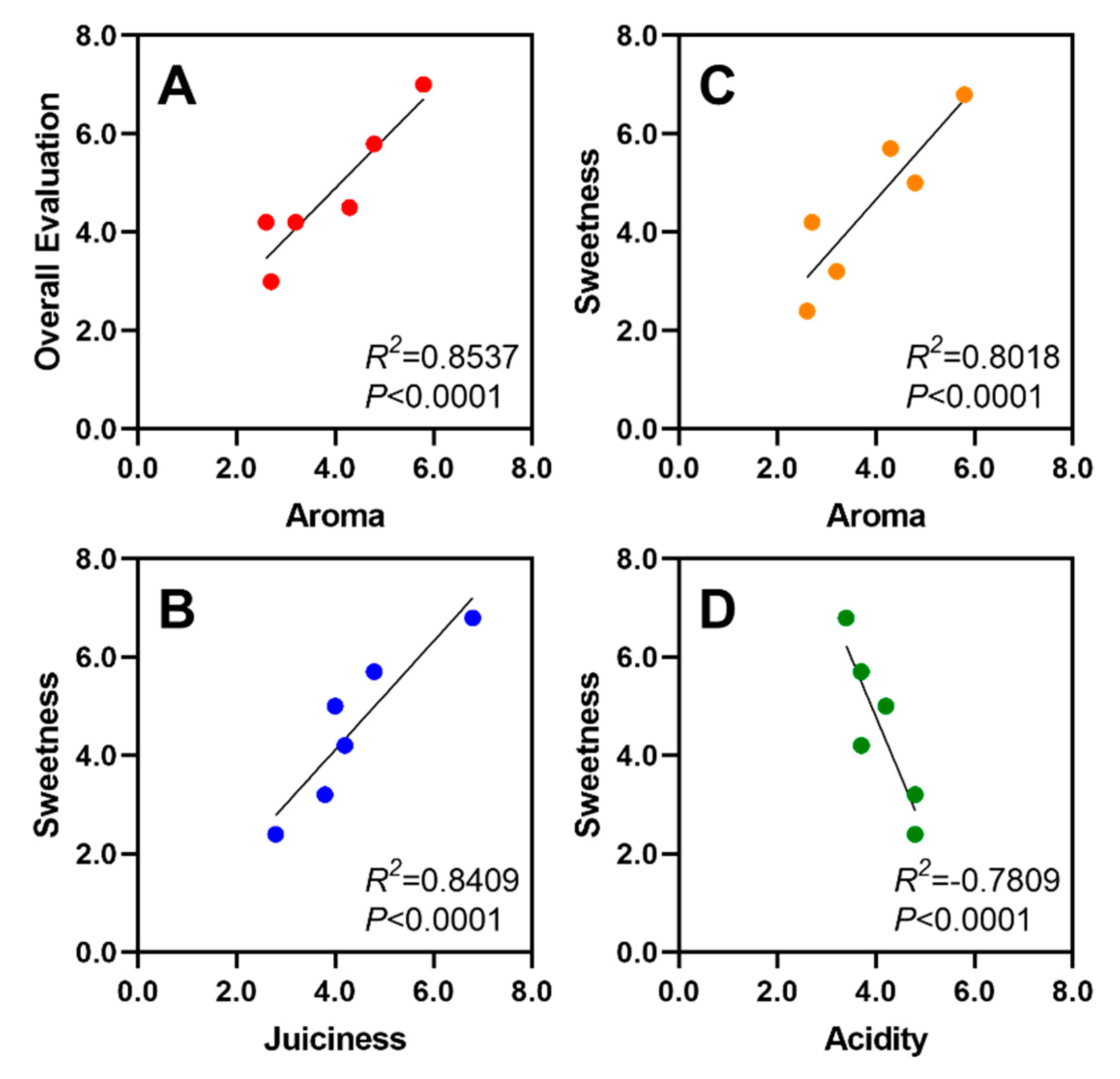 Foods 09 01452 g008 Foods 09 01452 g008