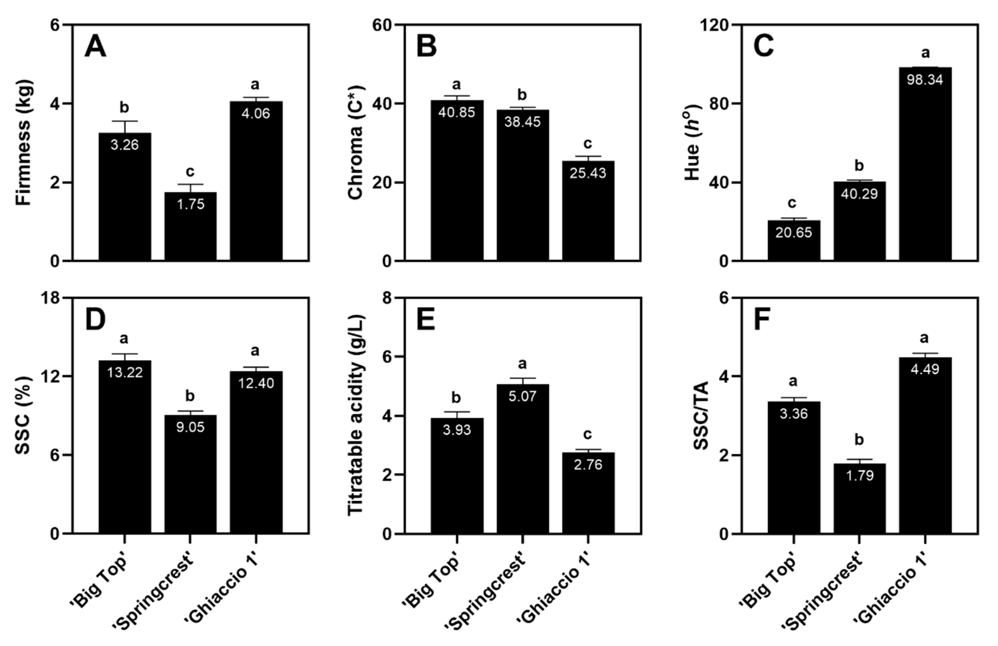 Foods 09 01452 g009 Foods 09 01452 g009