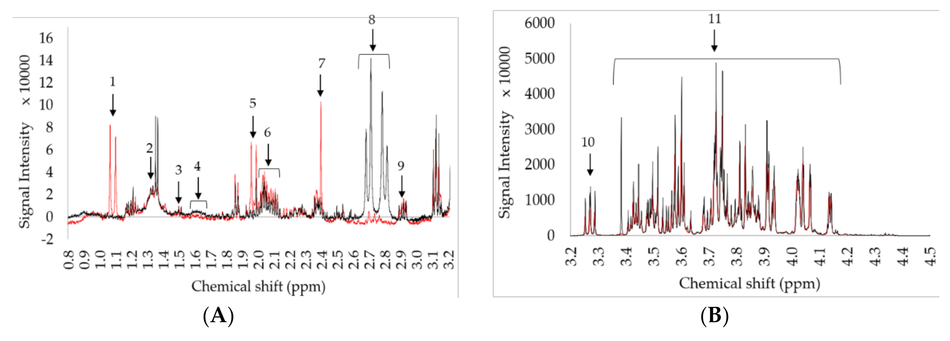 Foods 09 01455 g003a