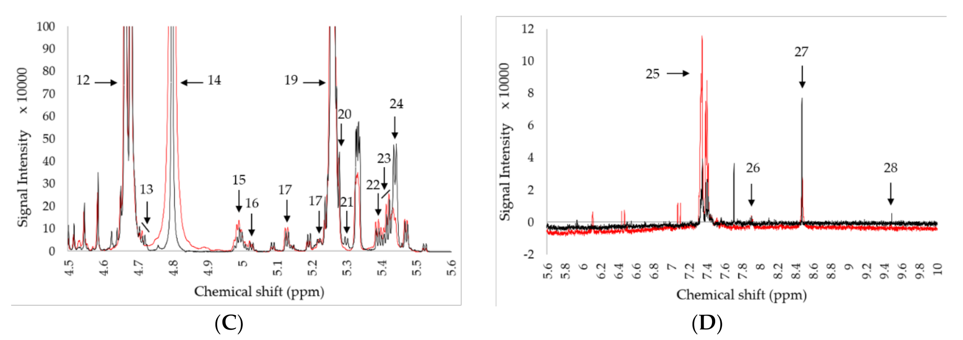 Foods 09 01455 g003b