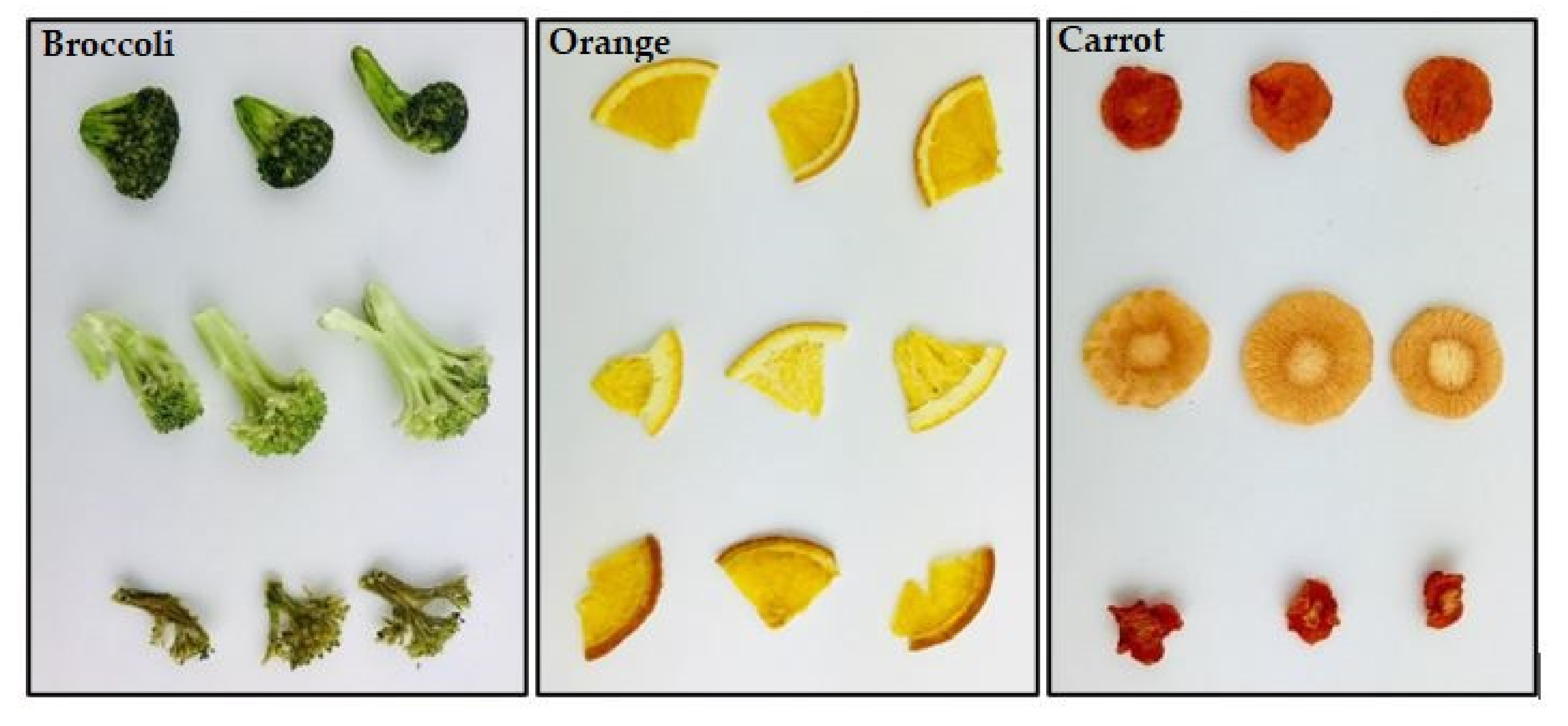 Impact of Three Different Dehydration Methods on Nutritional Values and
