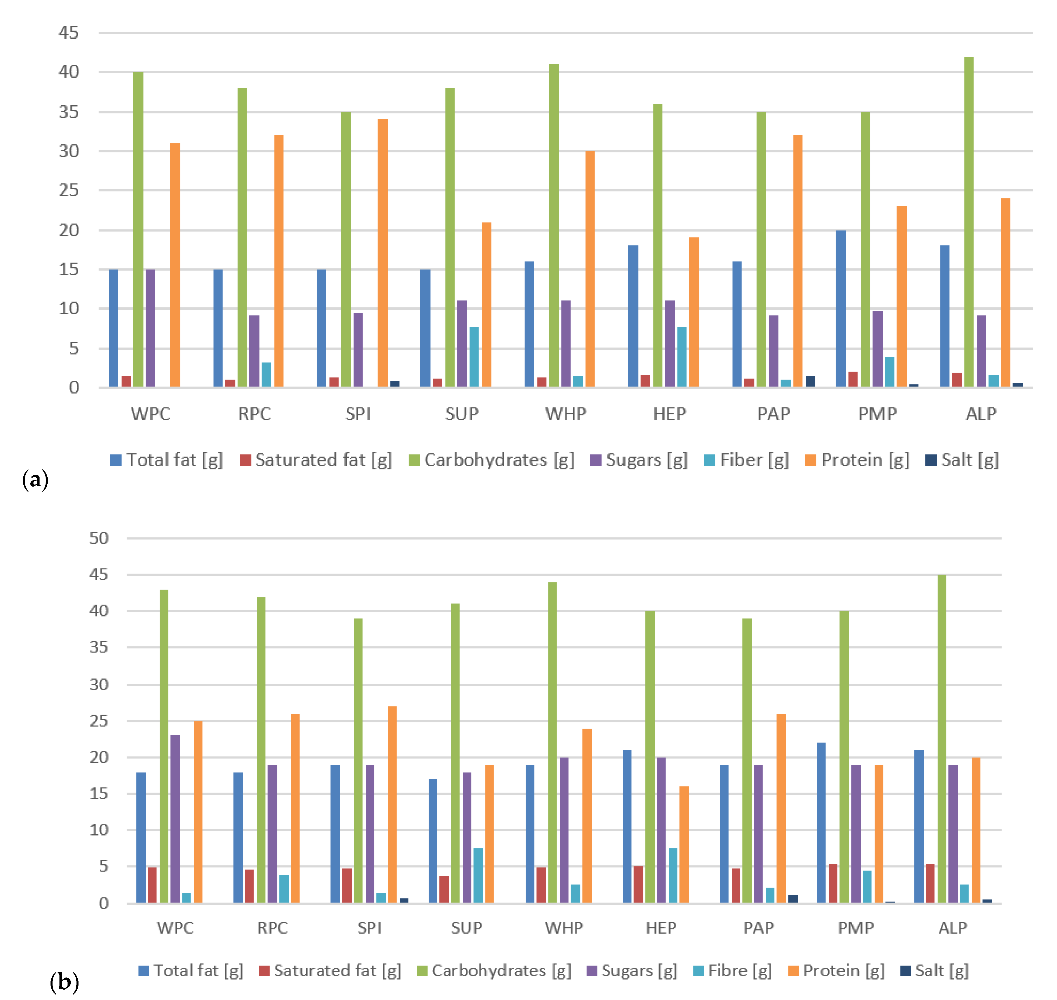 Foods 09 01467 g007 Foods 09 01467 g007