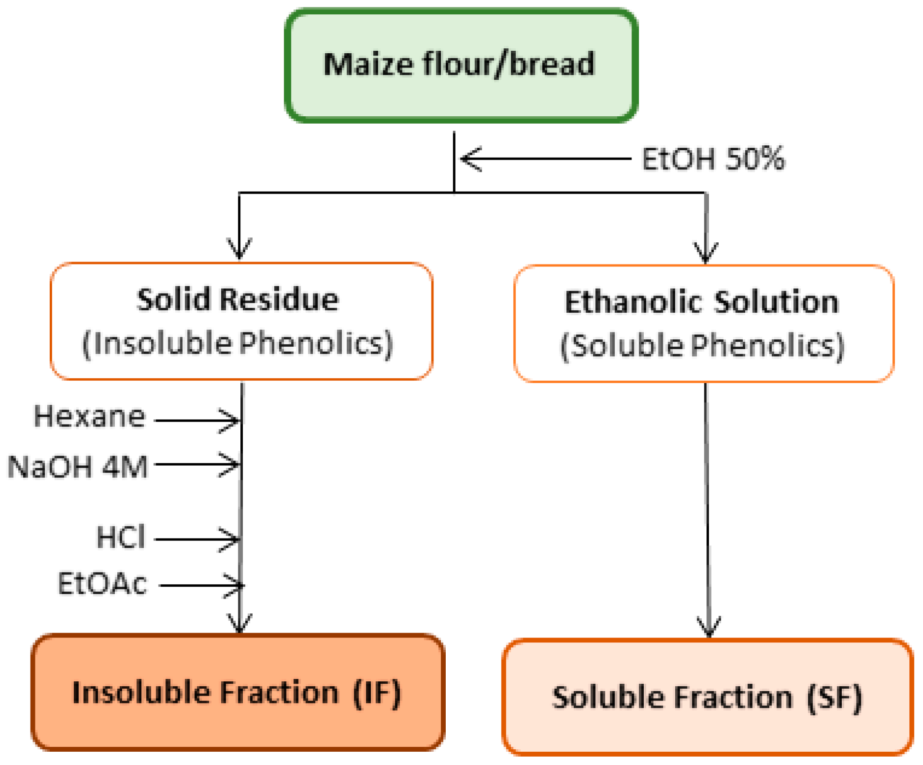 Foods 09 01471 g001 Foods 09 01471 g001