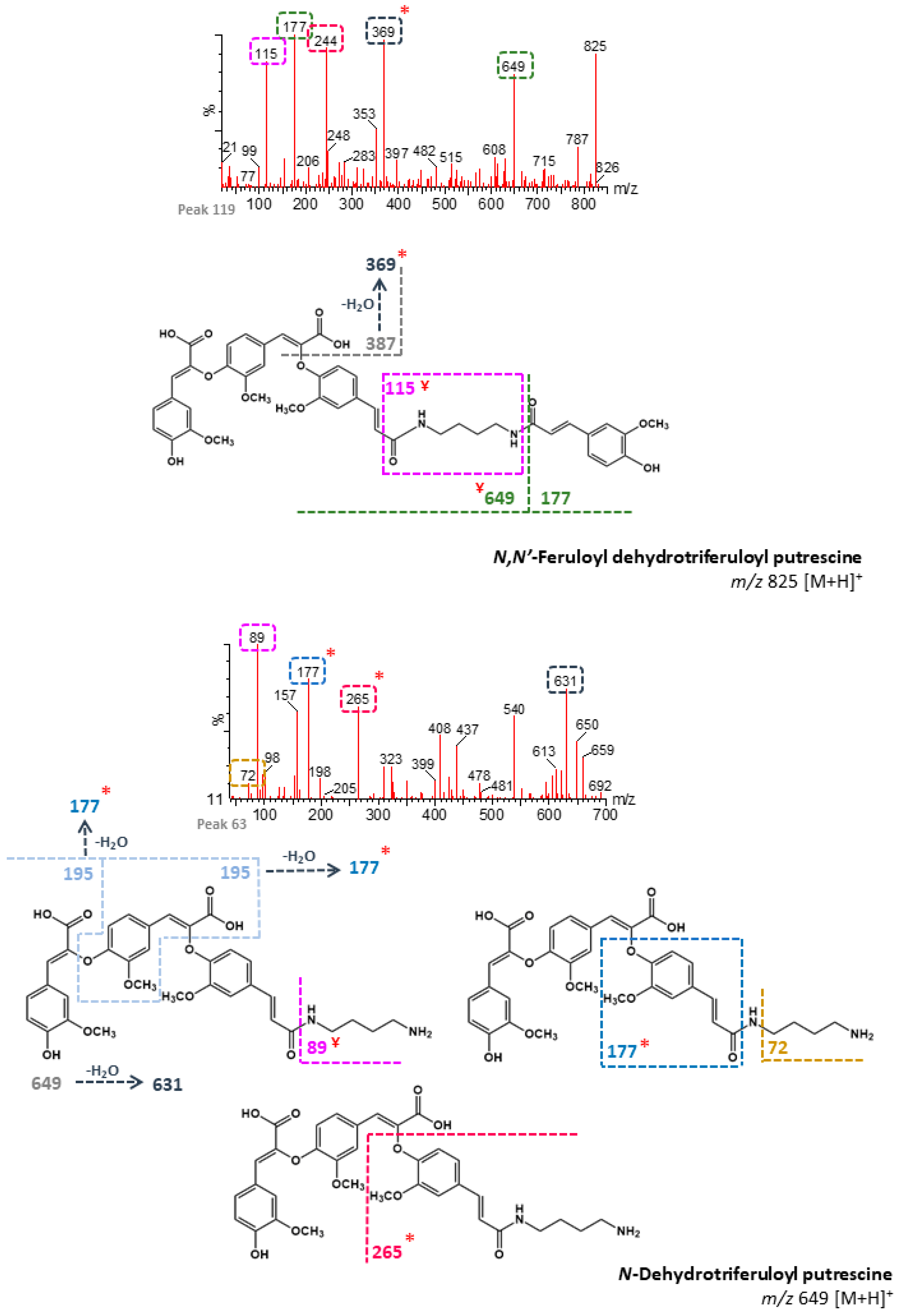 Foods 09 01471 g005a Foods 09 01471 g005a