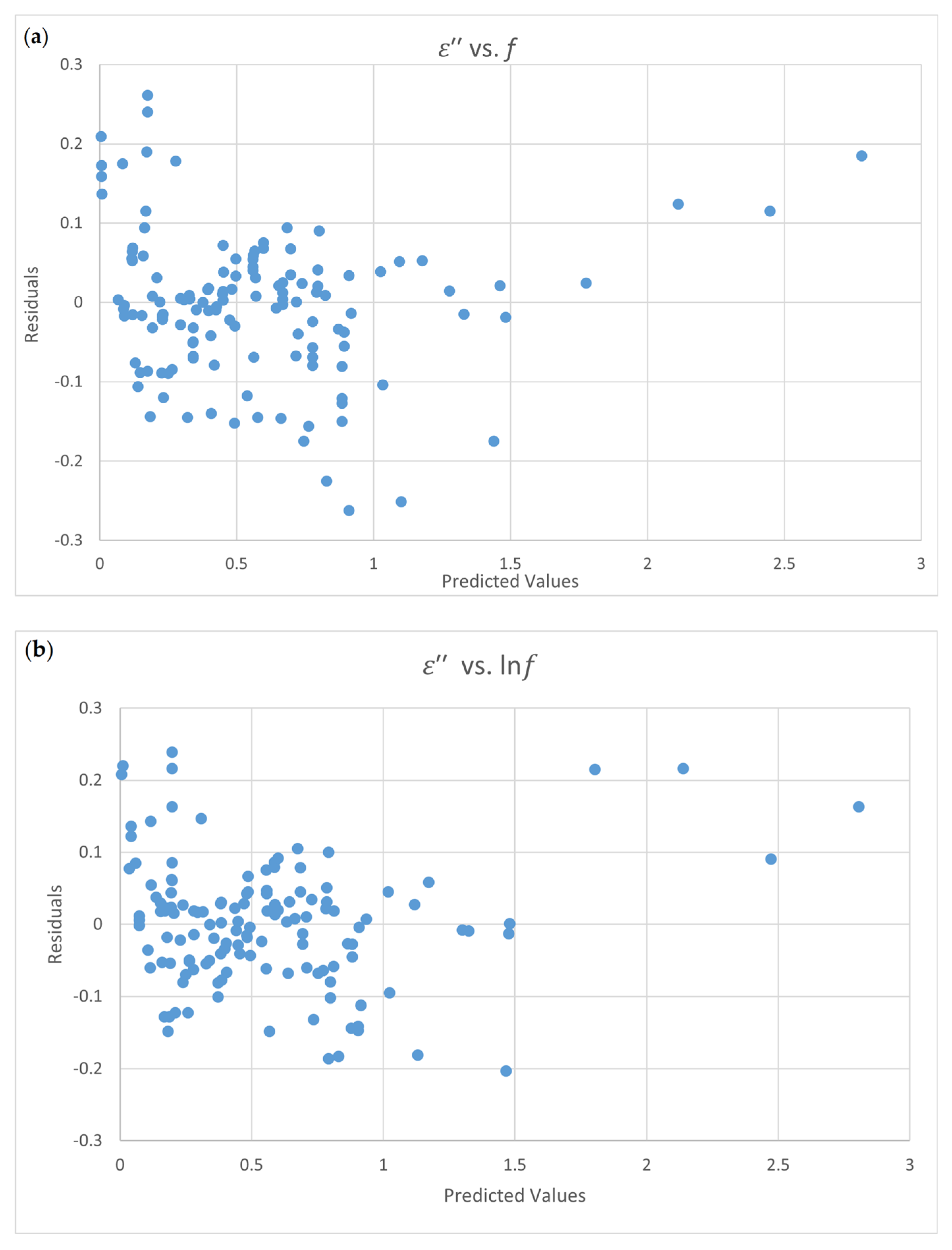 Foods 09 01472 g003 Foods 09 01472 g003
