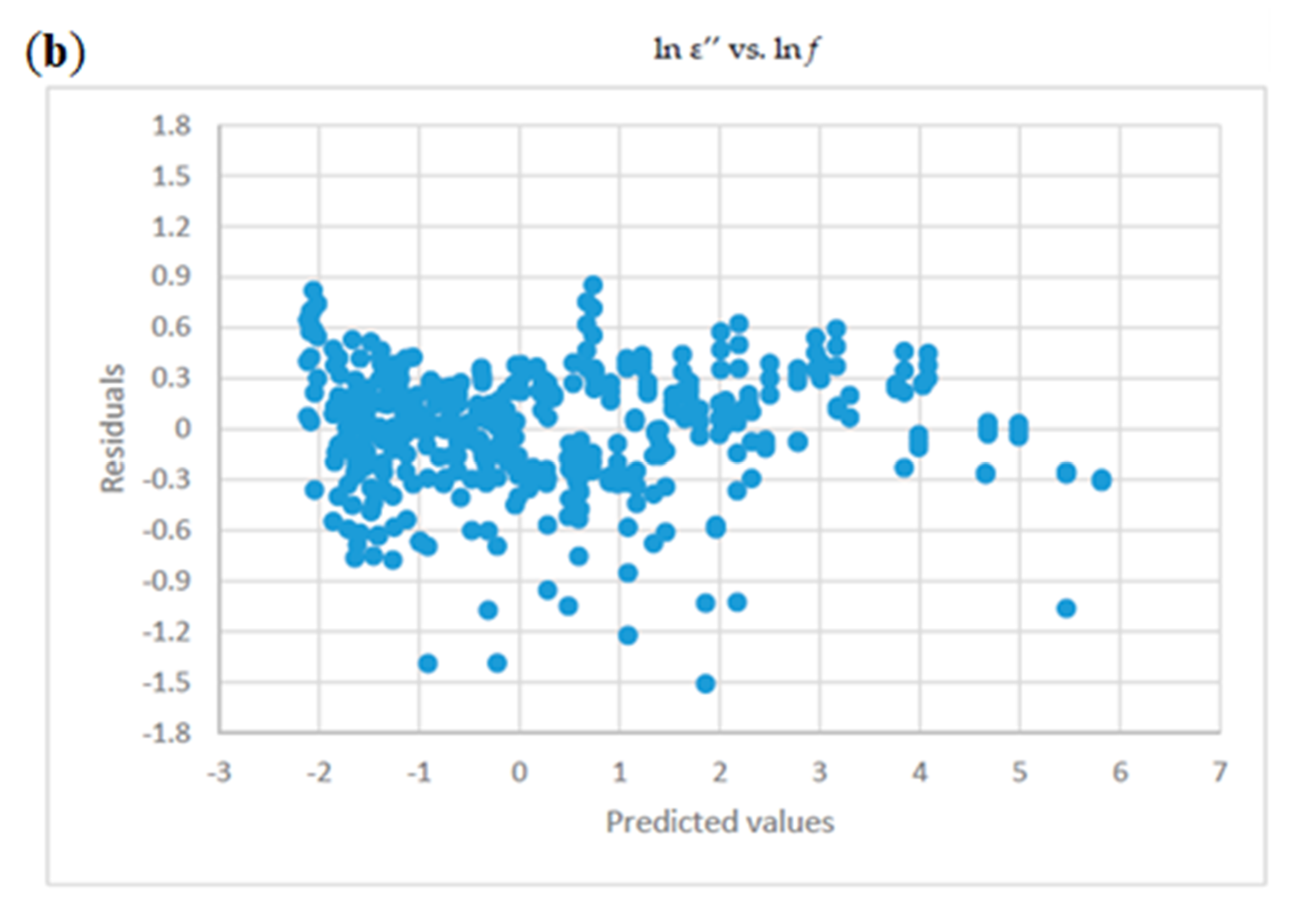 Foods 09 01472 g005b Foods 09 01472 g005b