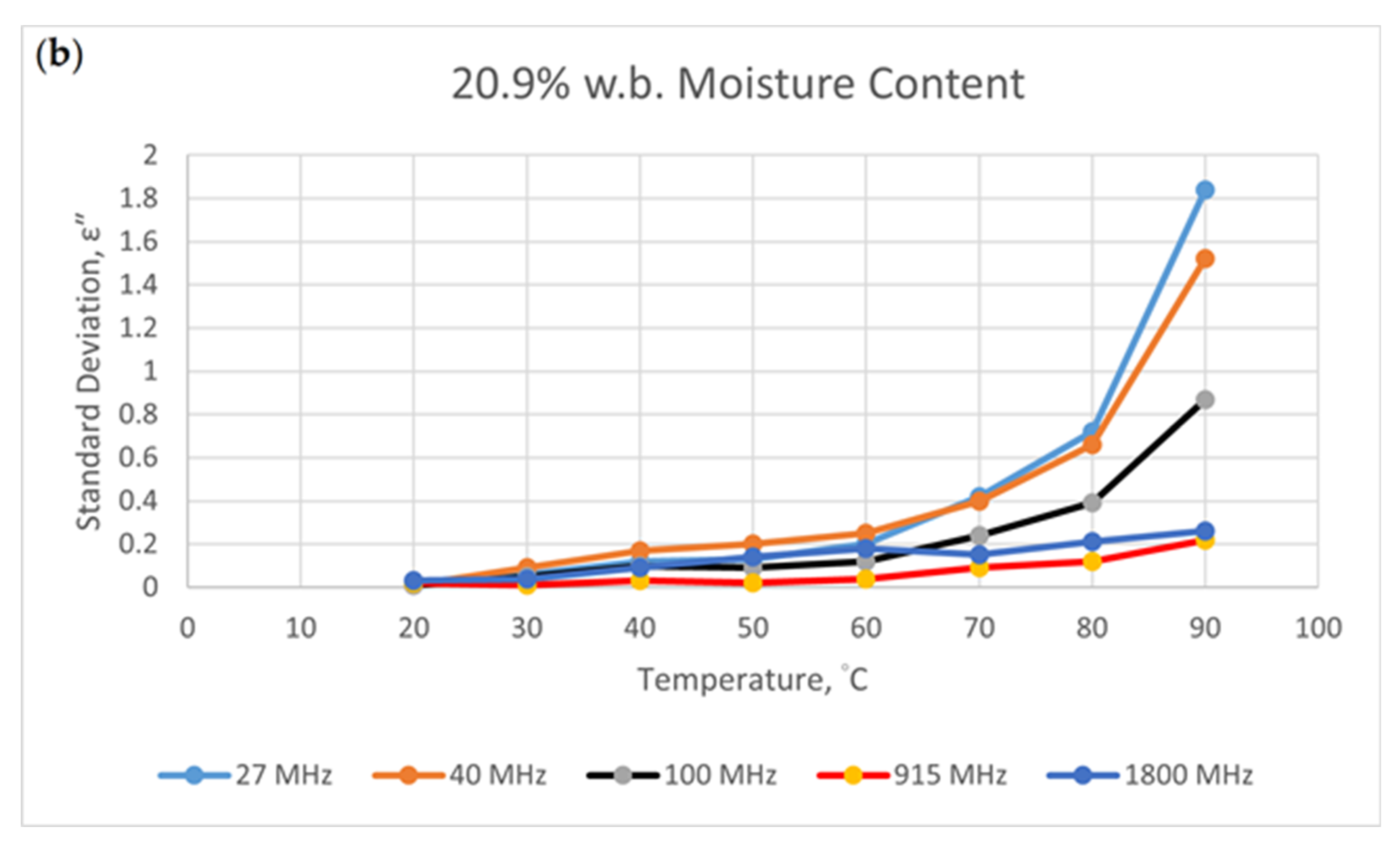 Foods 09 01472 g006b Foods 09 01472 g006b