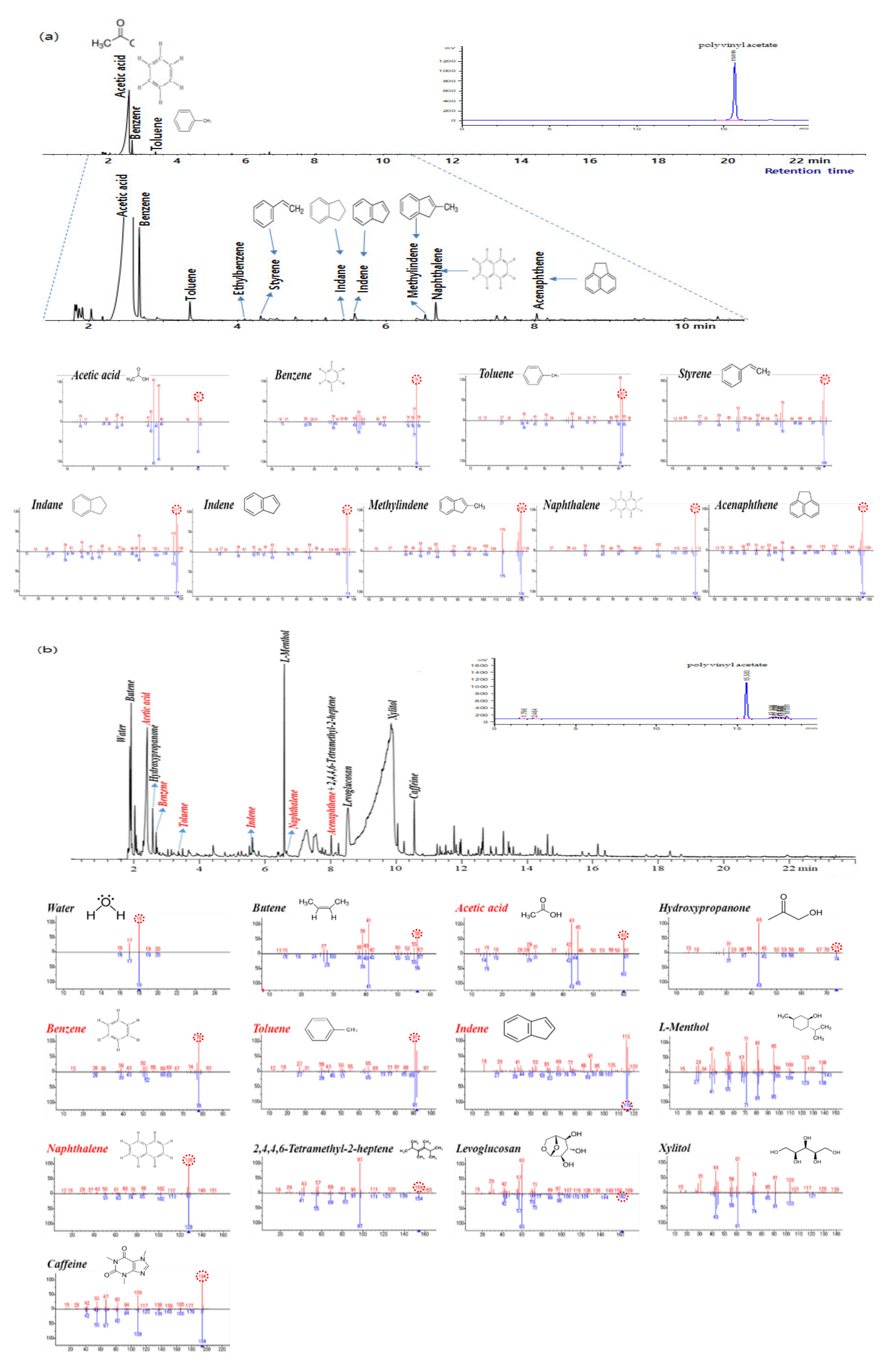 Foods 09 01473 g003a