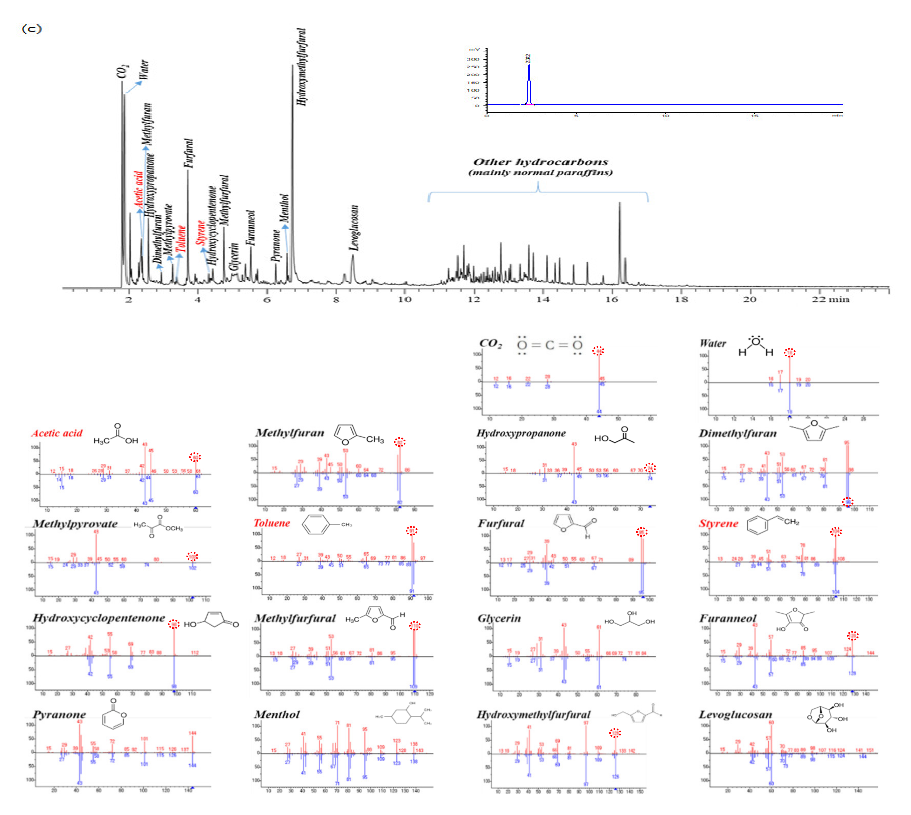 Foods 09 01473 g003b