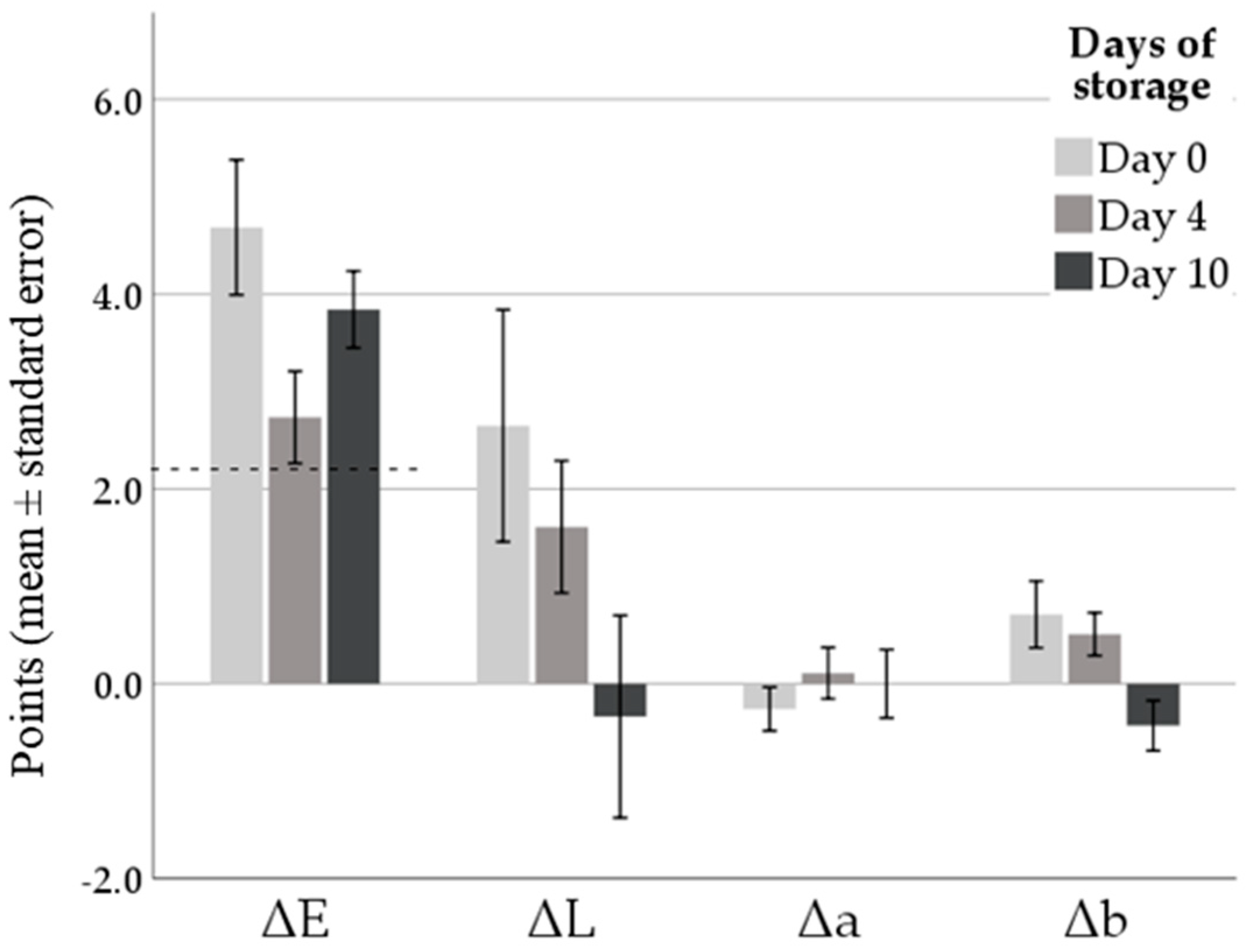 Foods 09 01480 g001 Foods 09 01480 g001