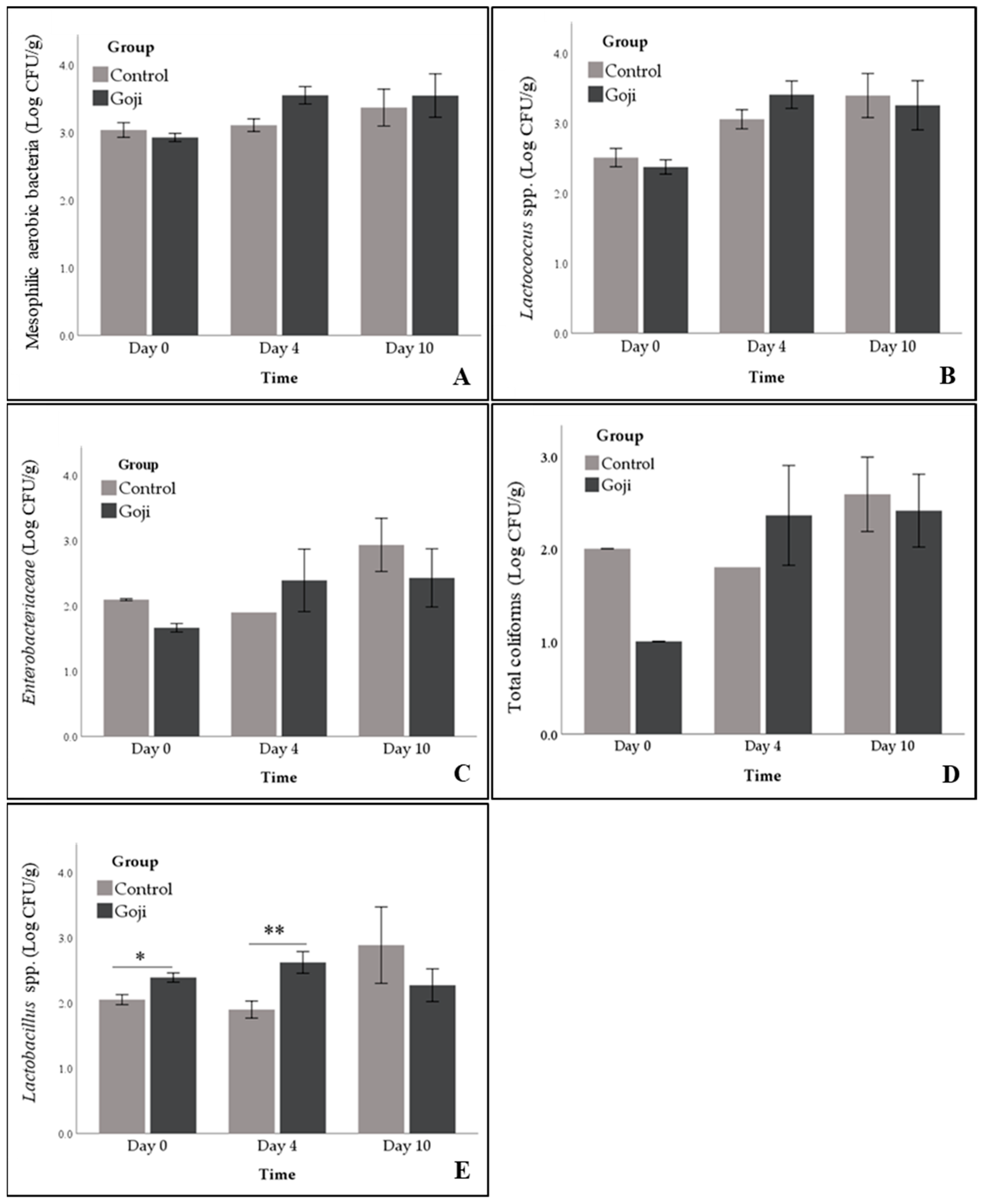 Foods 09 01480 g002 Foods 09 01480 g002